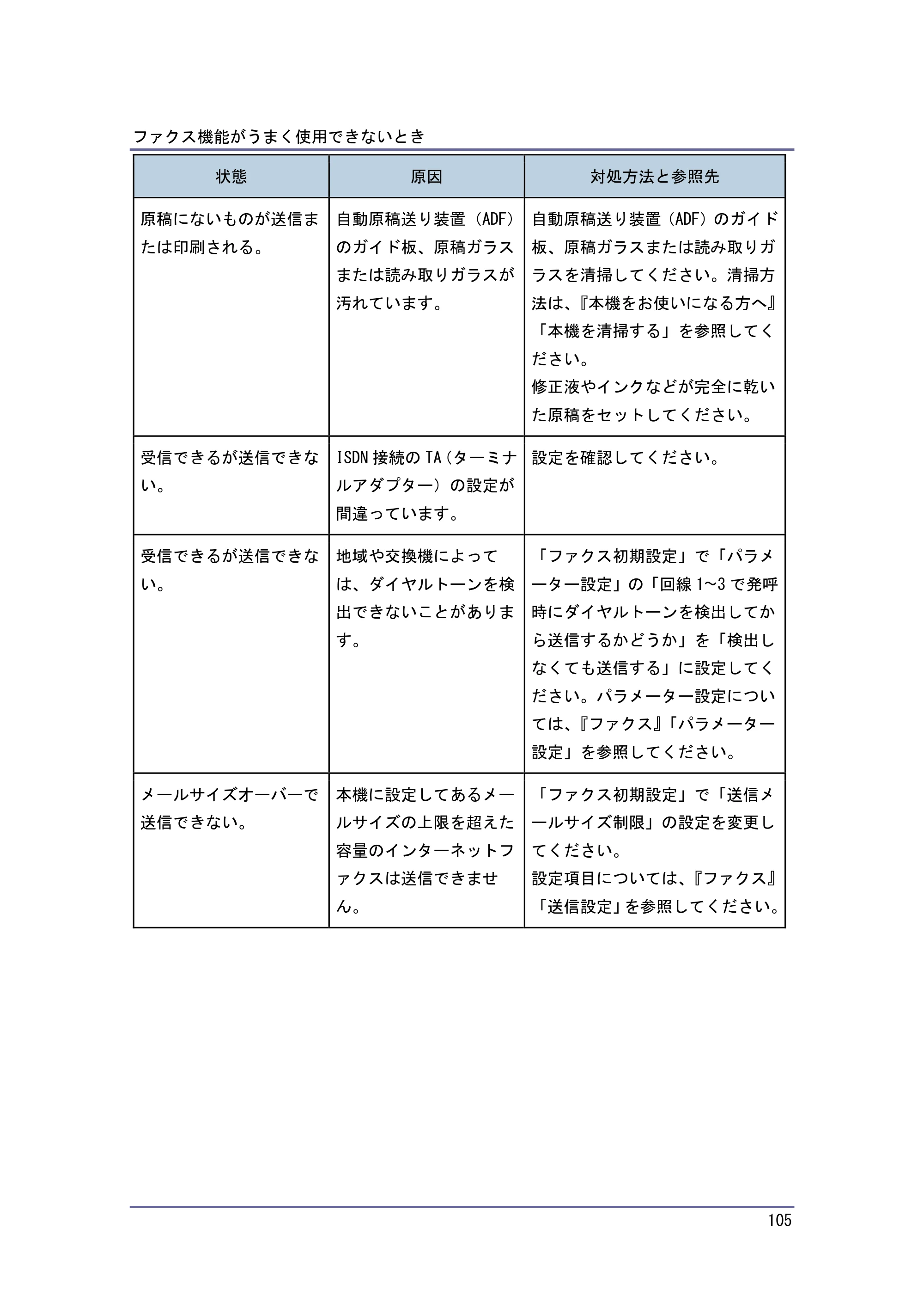 京セラ TASKalfa 4010w / TASKalfa 4011w / TASKalfa 4012w TASKalfa 4010w/4011w/4012w 使用説明書 (こまったときは) — 原本ページ — 105ページ