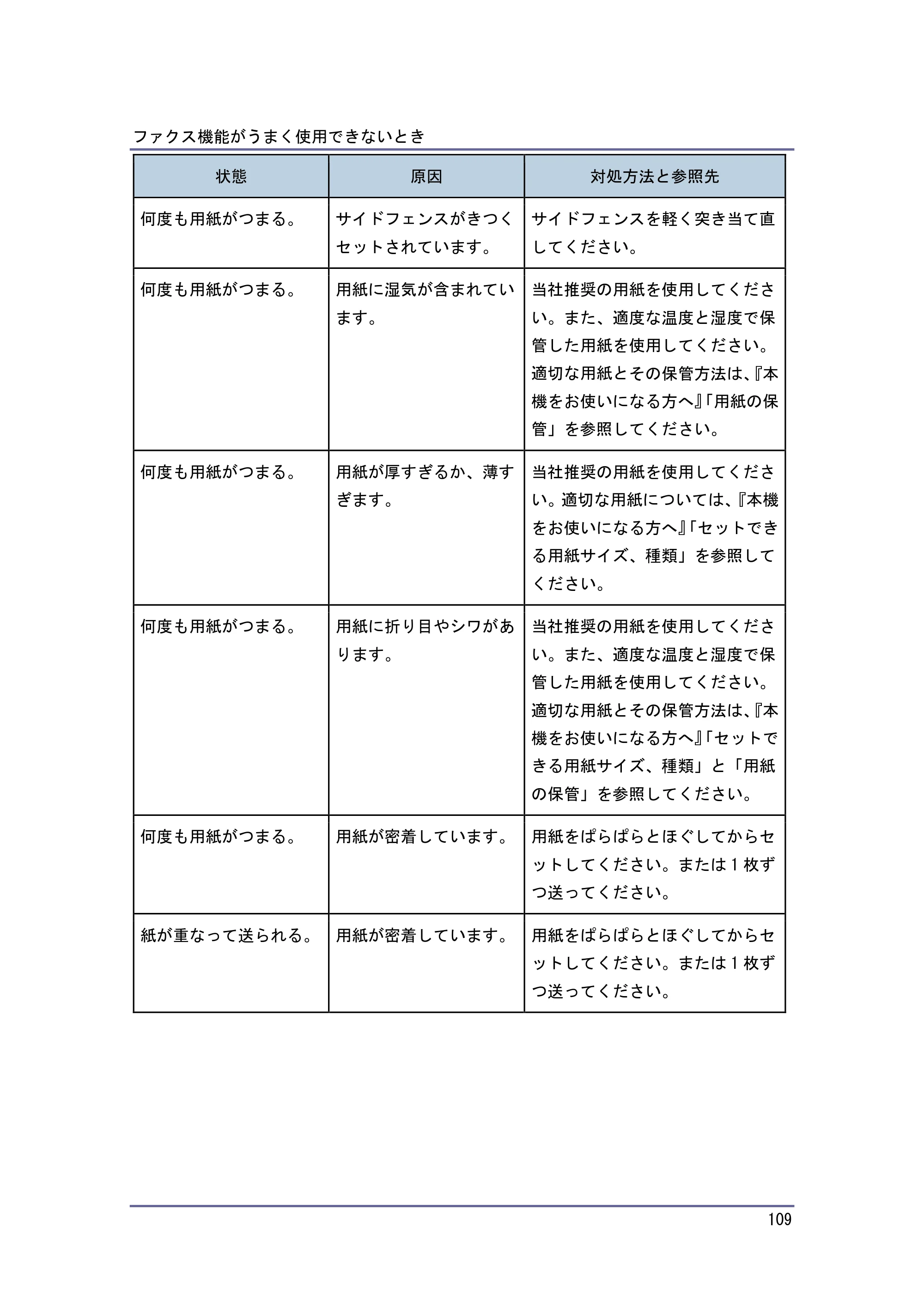 京セラ TASKalfa 4010w / TASKalfa 4011w / TASKalfa 4012w TASKalfa 4010w/4011w/4012w 使用説明書 (こまったときは) — 原本ページ — 109ページ
