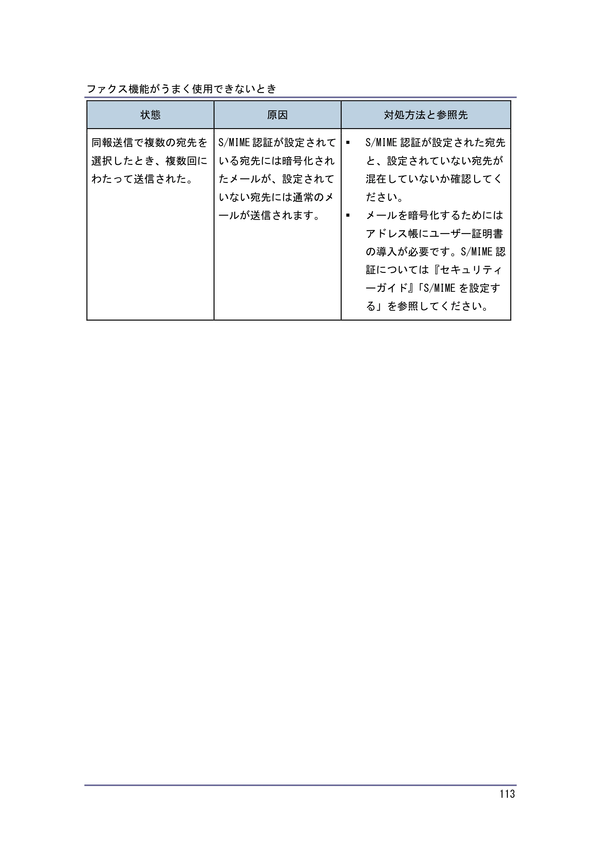 京セラ TASKalfa 4010w / TASKalfa 4011w / TASKalfa 4012w TASKalfa 4010w/4011w/4012w 使用説明書 (こまったときは) — 原本ページ — 113ページ