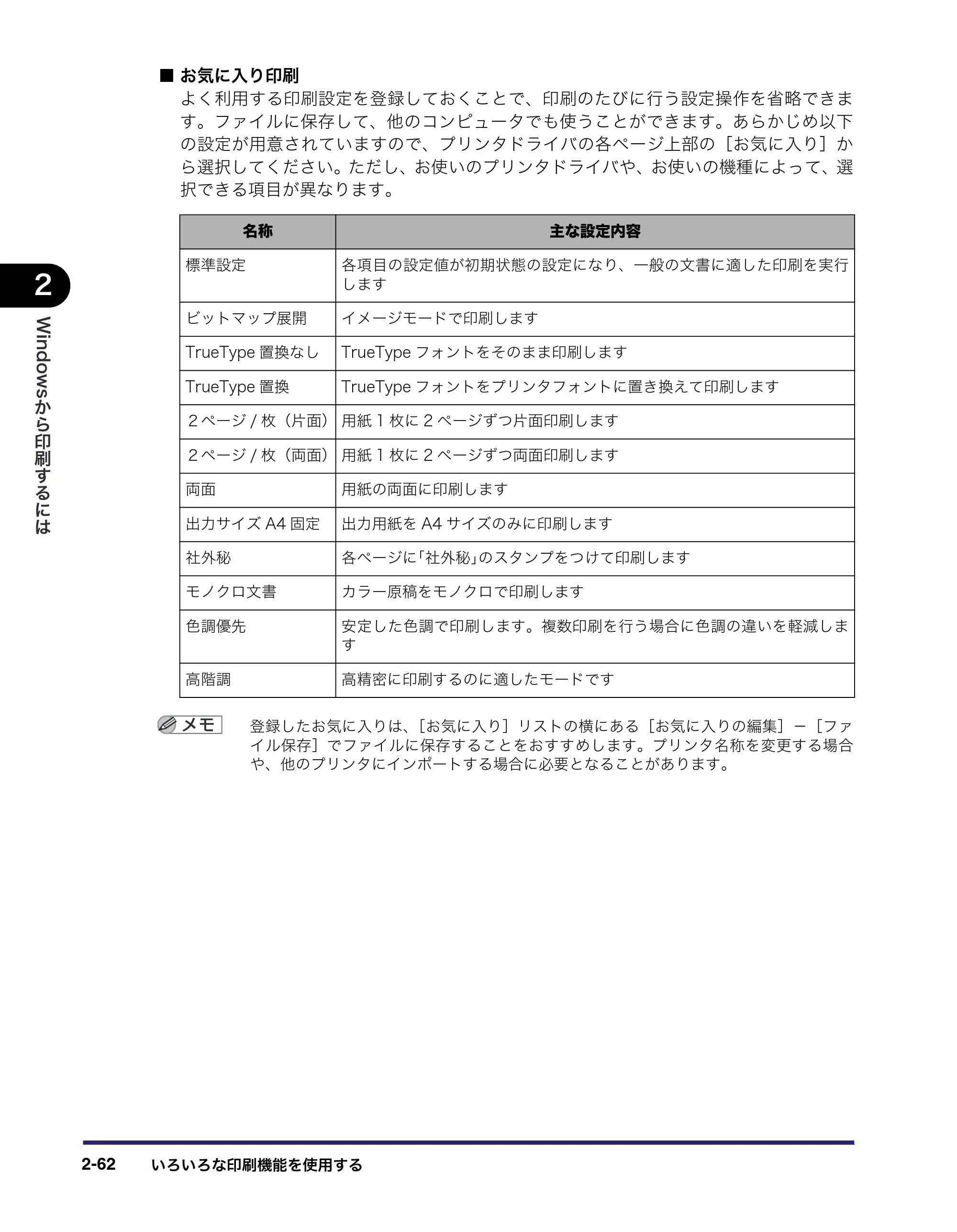 キヤノン LBP3950/3900 LIPS V ソフトウエアガイド 2006年2月8日掲載 （PDF形式／8.88Mバイト） — 原本ページ — 92ページ