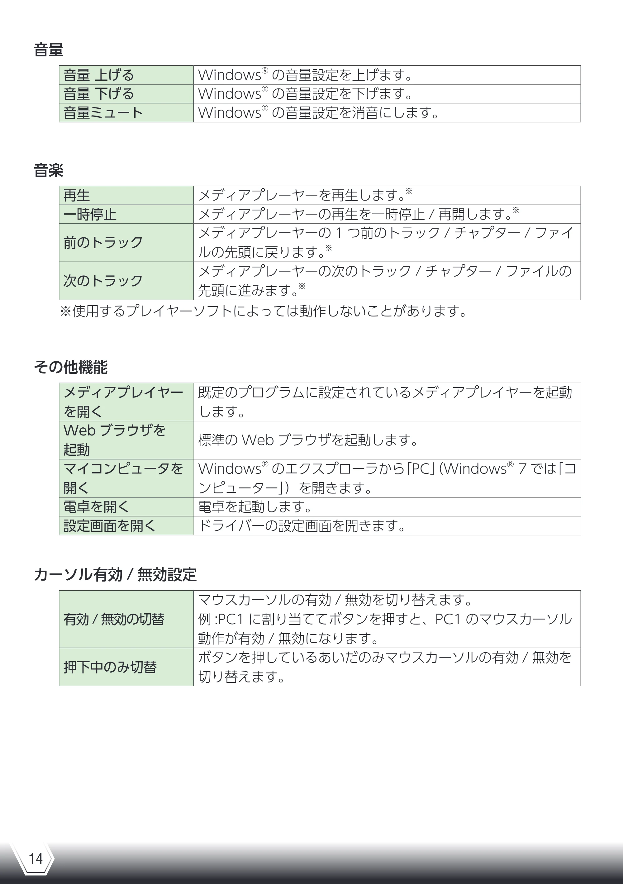 エレコム M-DUX70BK ドライバマニュアル — 原本ページ — 14ページ