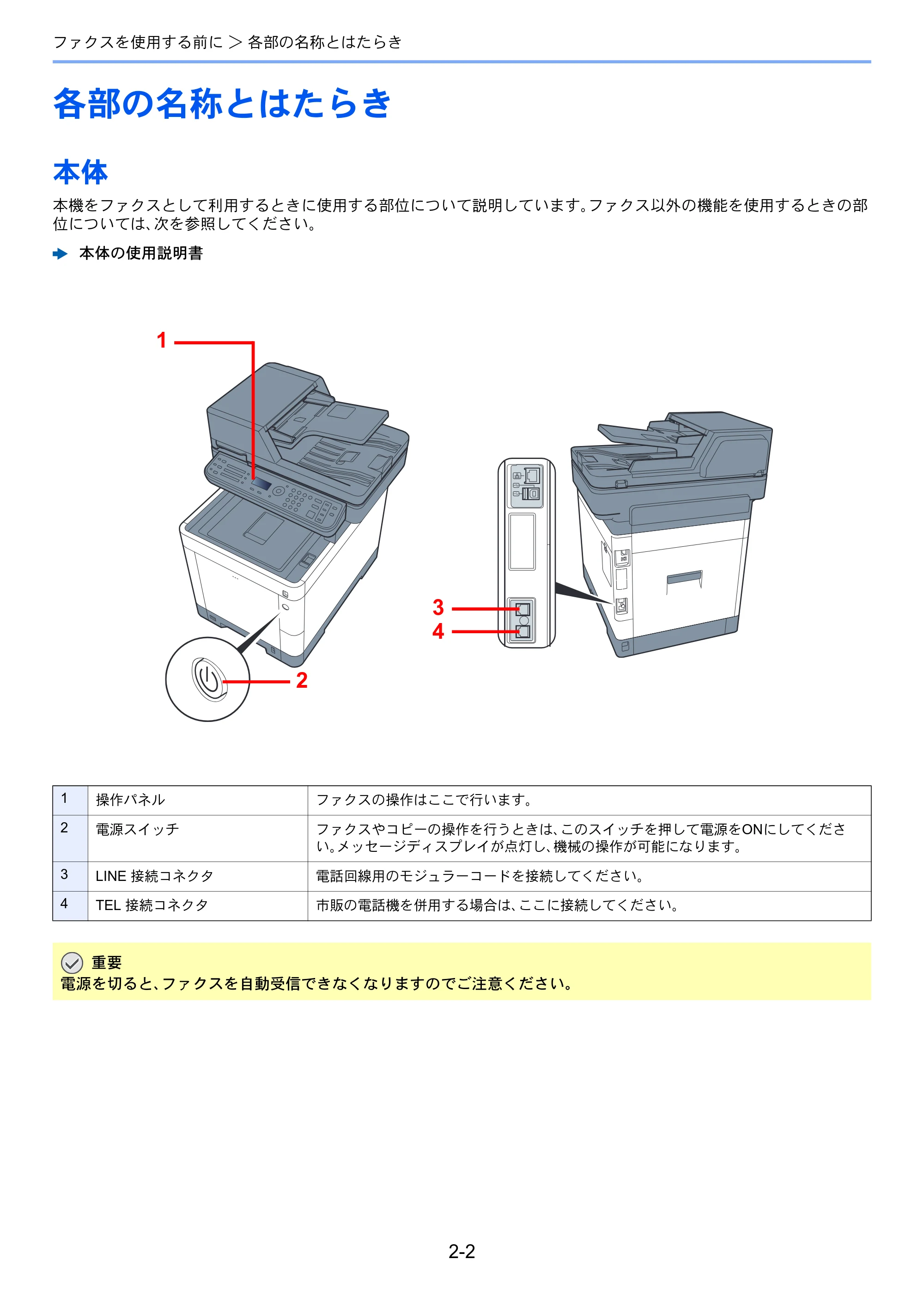 京セラ ECOSYS M6530cdn ECOSYS M6530cdn FAX使用説明書 — 各部の名称とはたらき — 原本ページ — 19ページ