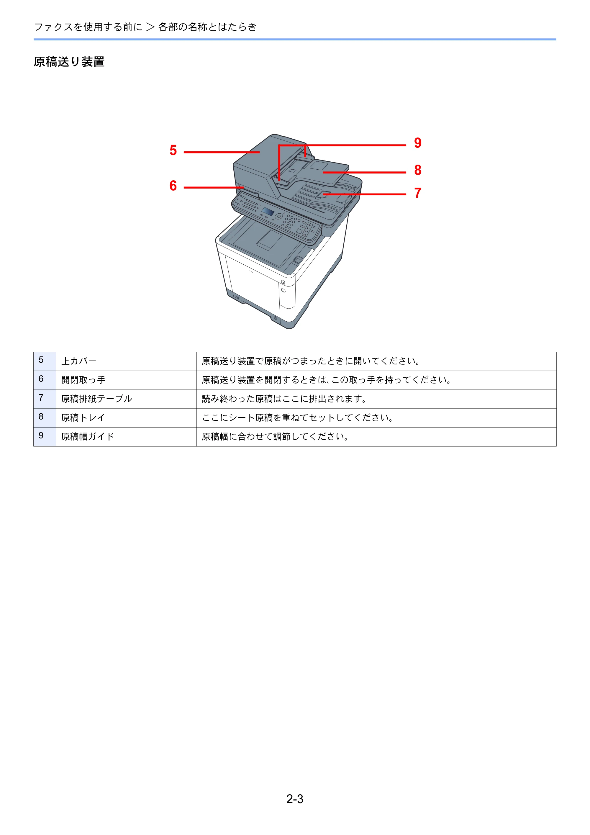 京セラ ECOSYS M6530cdn ECOSYS M6530cdn FAX使用説明書 — 原本ページ — 20ページ