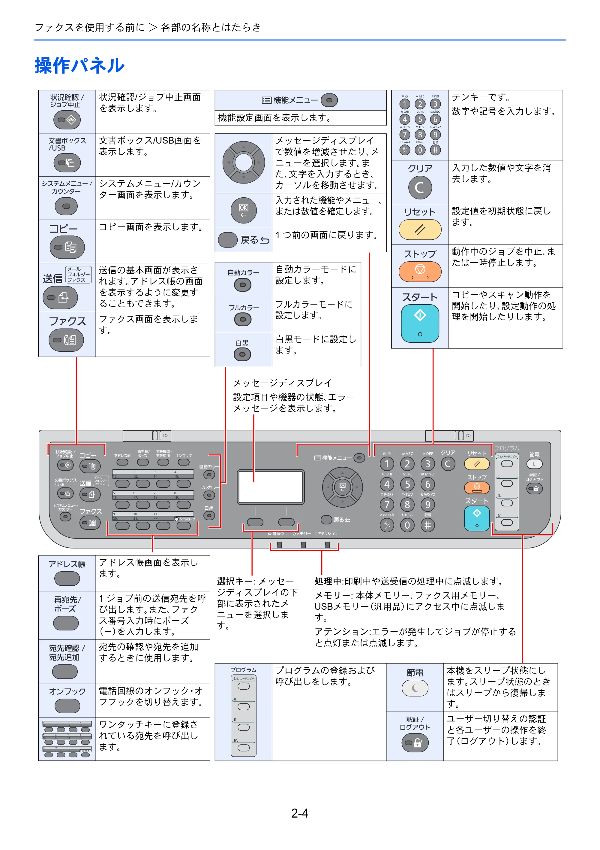 京セラ ECOSYS M6530cdn ECOSYS M6530cdn FAX使用説明書 — 操作パネル — 原本ページ — 21ページ