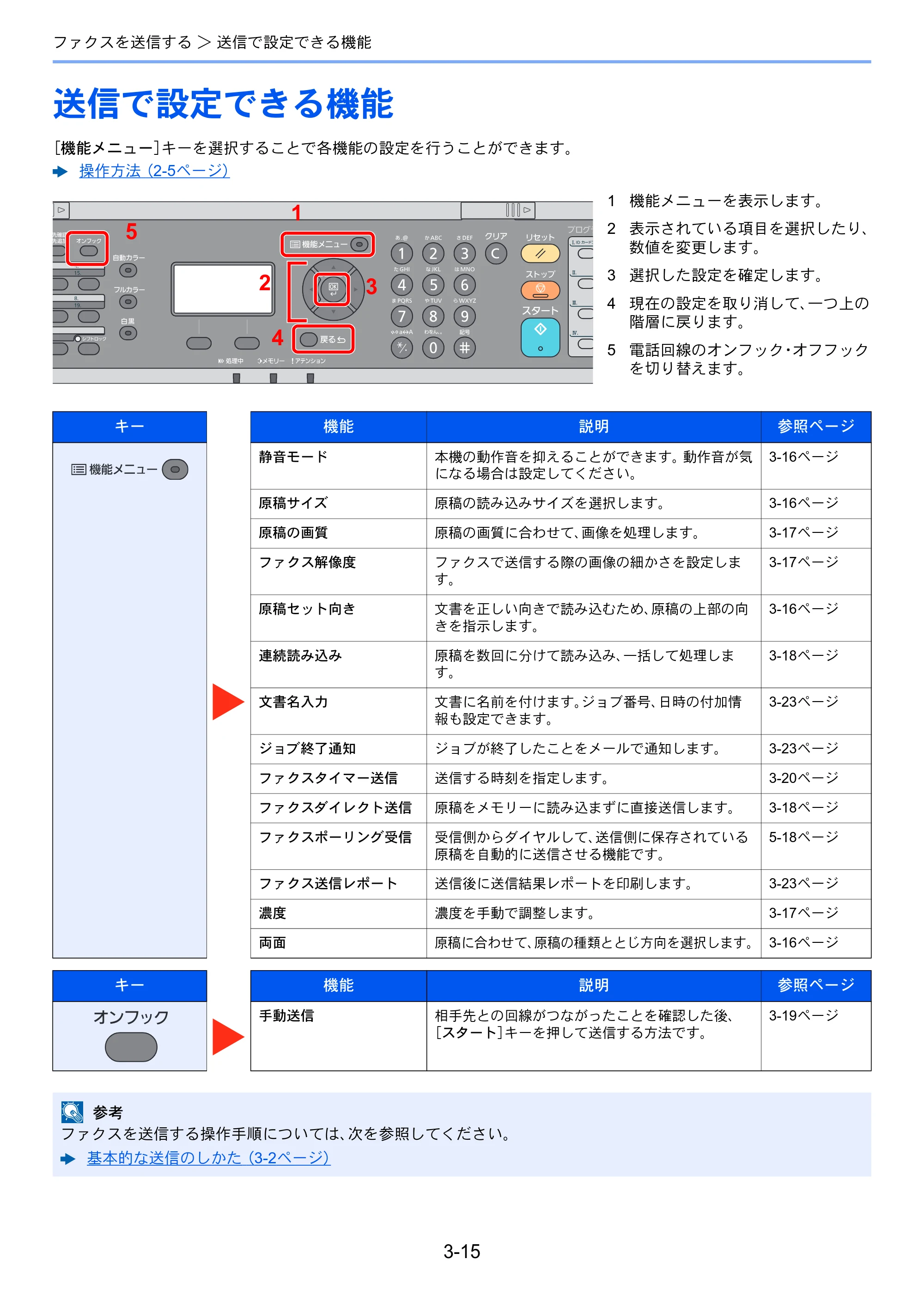 京セラ ECOSYS M6530cdn ECOSYS M6530cdn FAX使用説明書 — 送信で設定できる機能 — 原本ページ — 49ページ