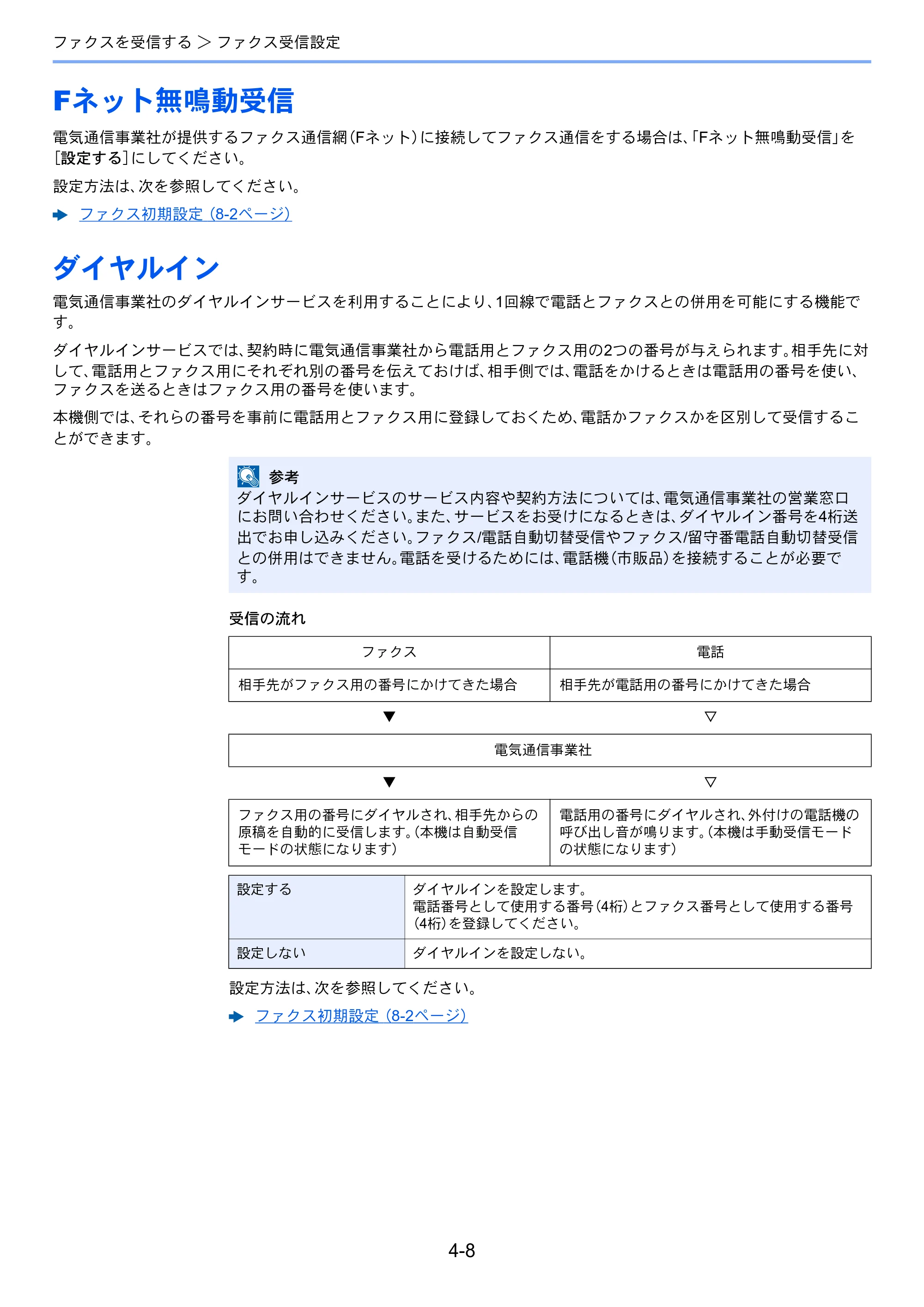 京セラ ECOSYS M6530cdn ECOSYS M6530cdn FAX使用説明書 — Fネット無鳴動受信 — 原本ページ — 68ページ