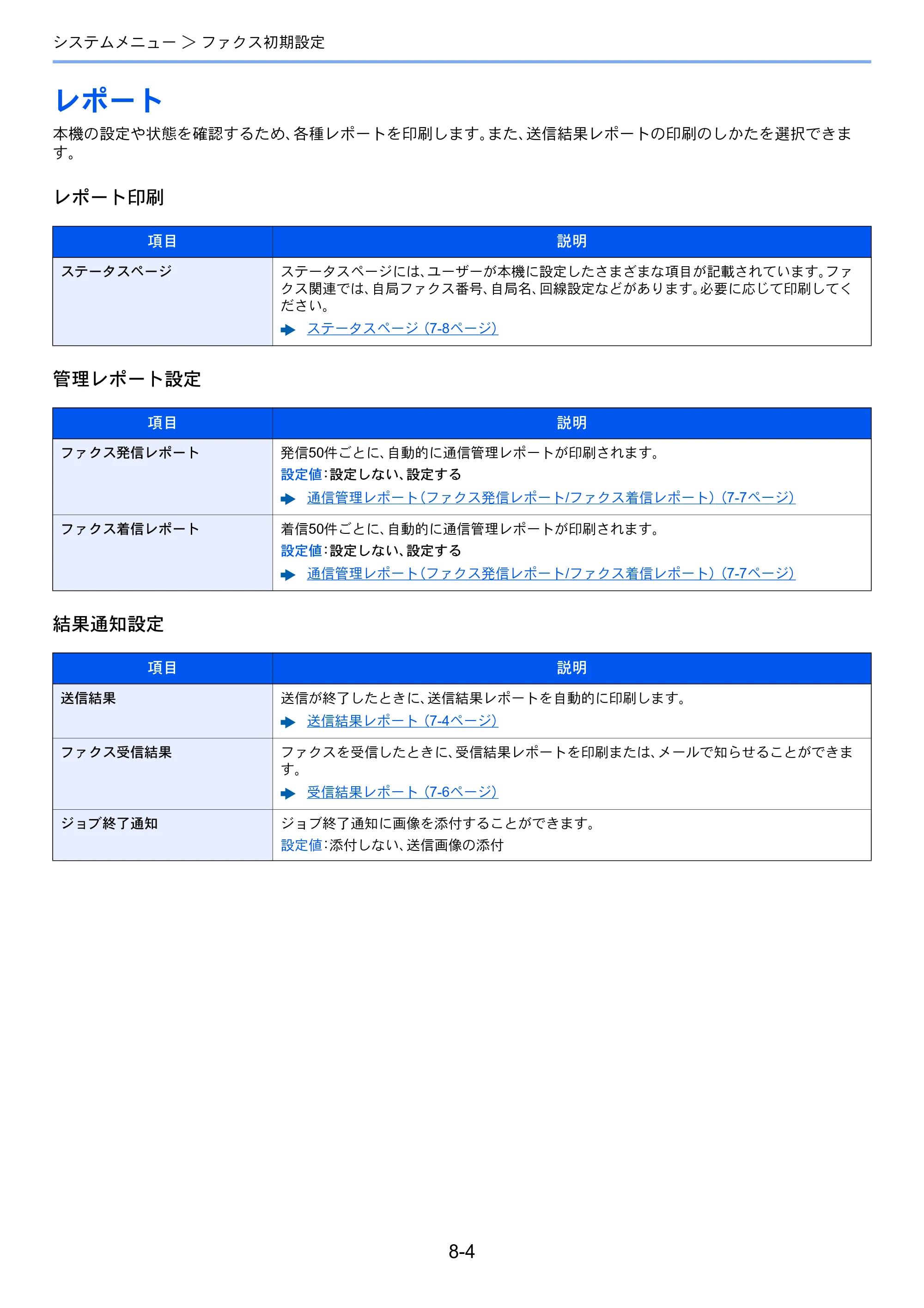 京セラ ECOSYS M6530cdn ECOSYS M6530cdn FAX使用説明書 — レポート — 原本ページ — 145ページ