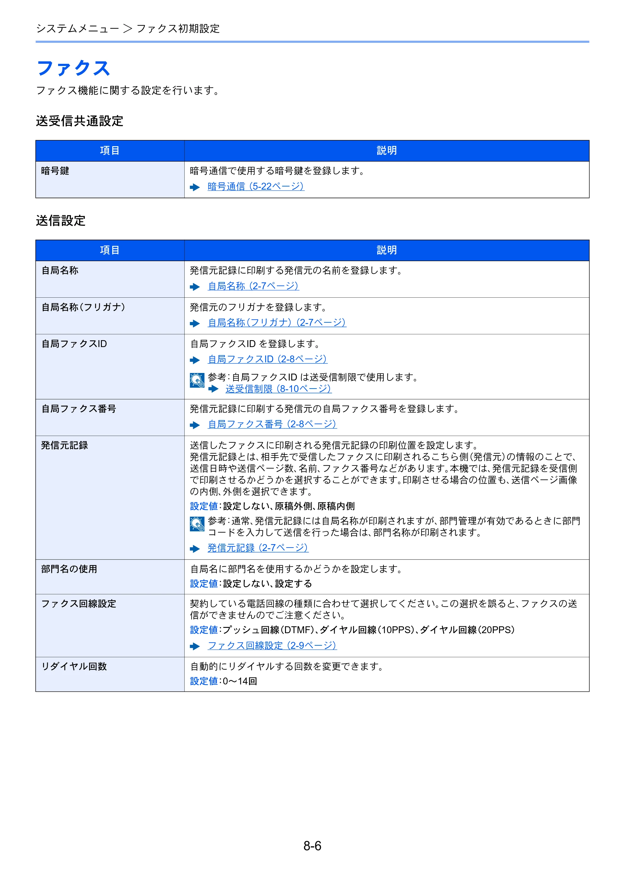 京セラ ECOSYS M6530cdn ECOSYS M6530cdn FAX使用説明書 — ファクス — 原本ページ — 147ページ