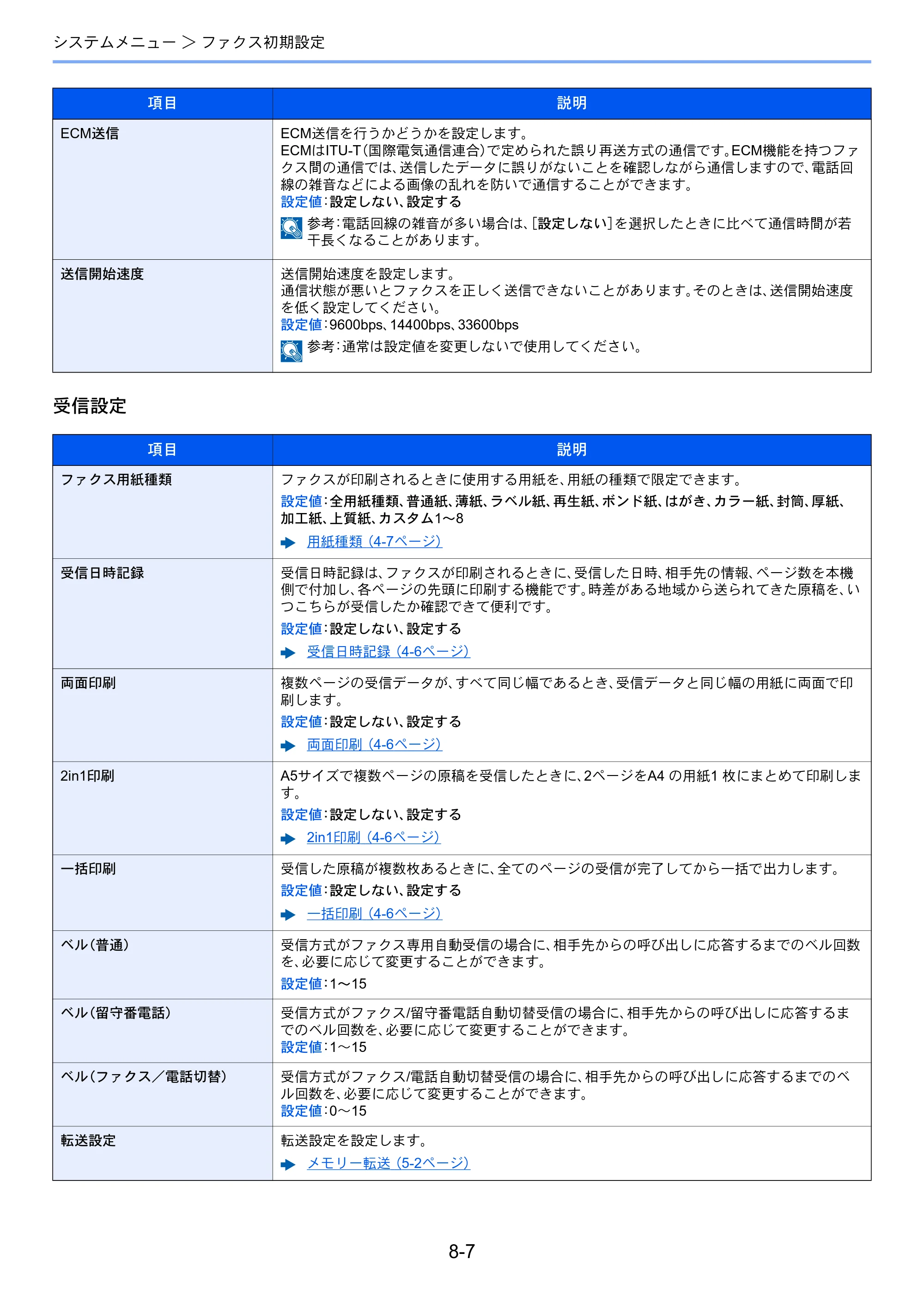 京セラ ECOSYS M6530cdn ECOSYS M6530cdn FAX使用説明書 — 原本ページ — 148ページ
