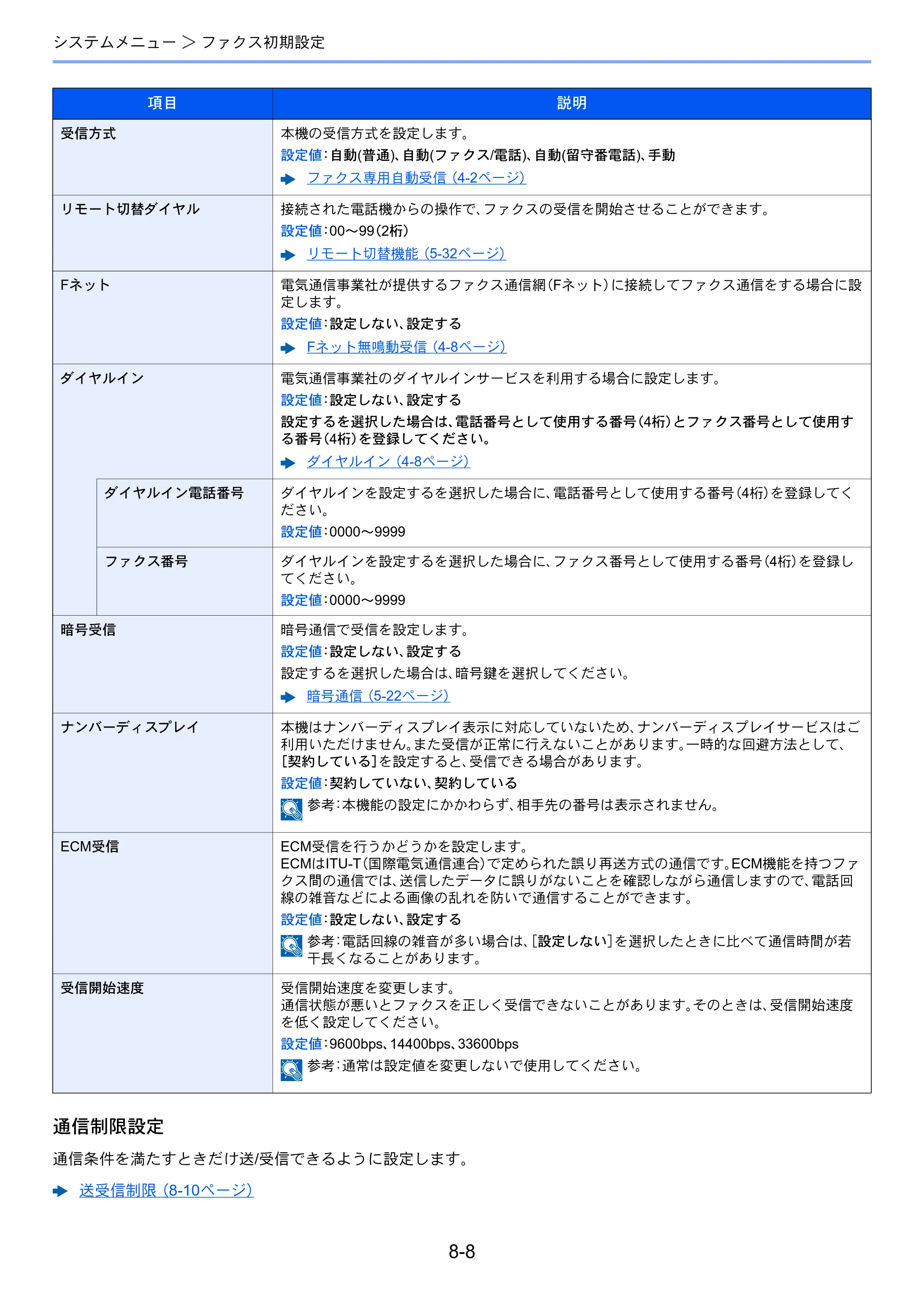 京セラ ECOSYS M6530cdn ECOSYS M6530cdn FAX使用説明書 — 原本ページ — 149ページ