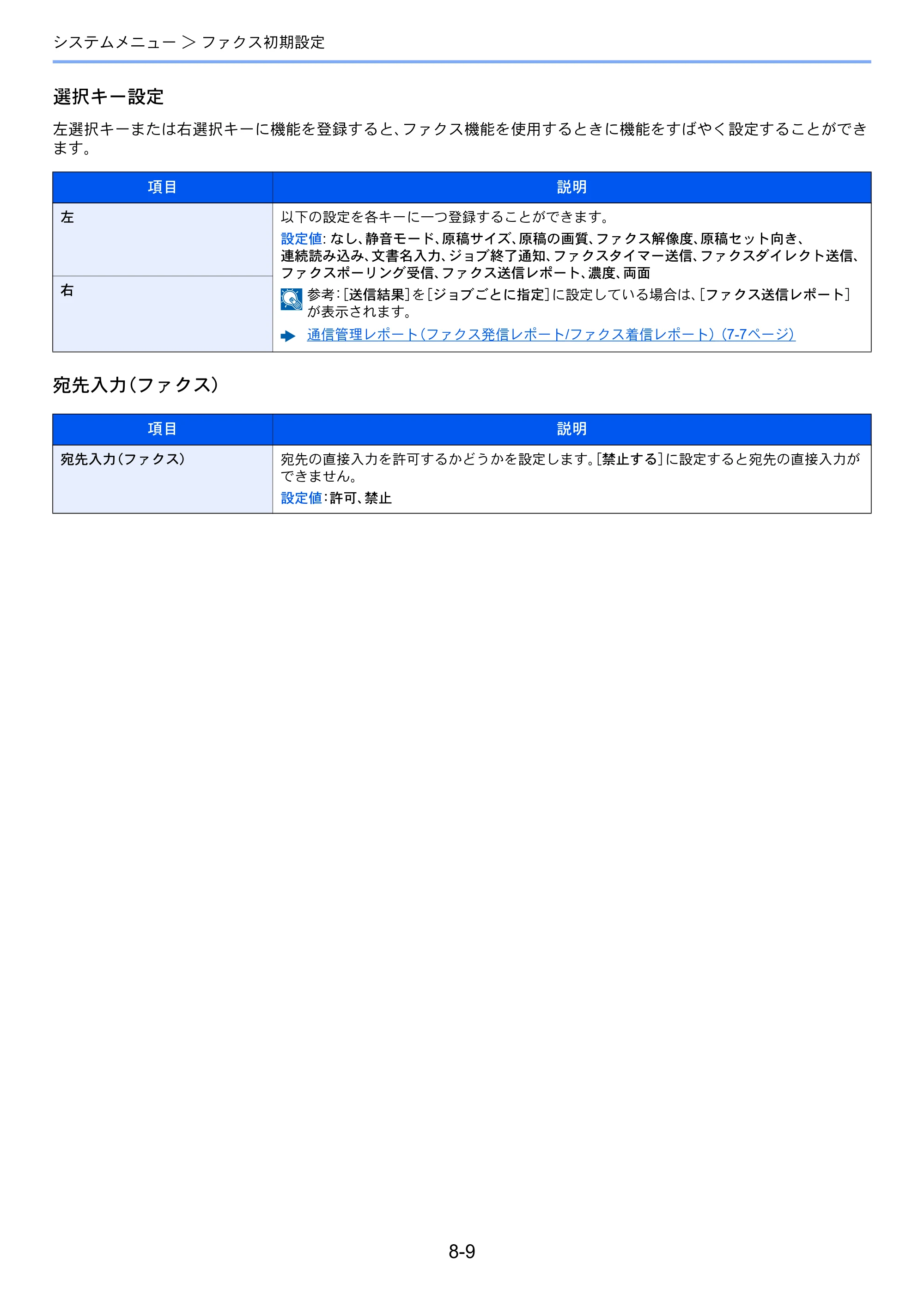 京セラ ECOSYS M6530cdn ECOSYS M6530cdn FAX使用説明書 — 原本ページ — 150ページ