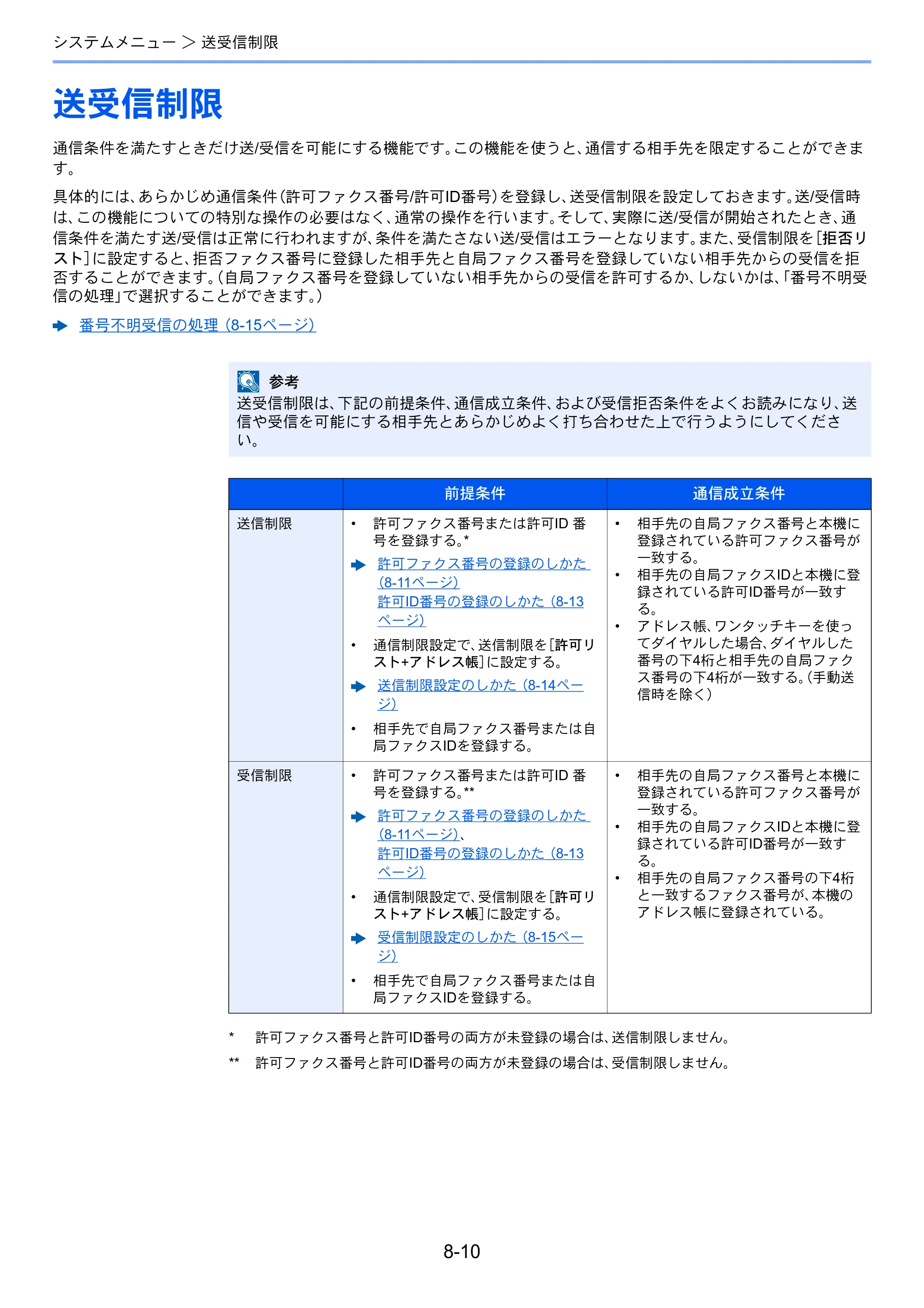 京セラ ECOSYS M6530cdn ECOSYS M6530cdn FAX使用説明書 — 送受信制限 — 原本ページ — 151ページ