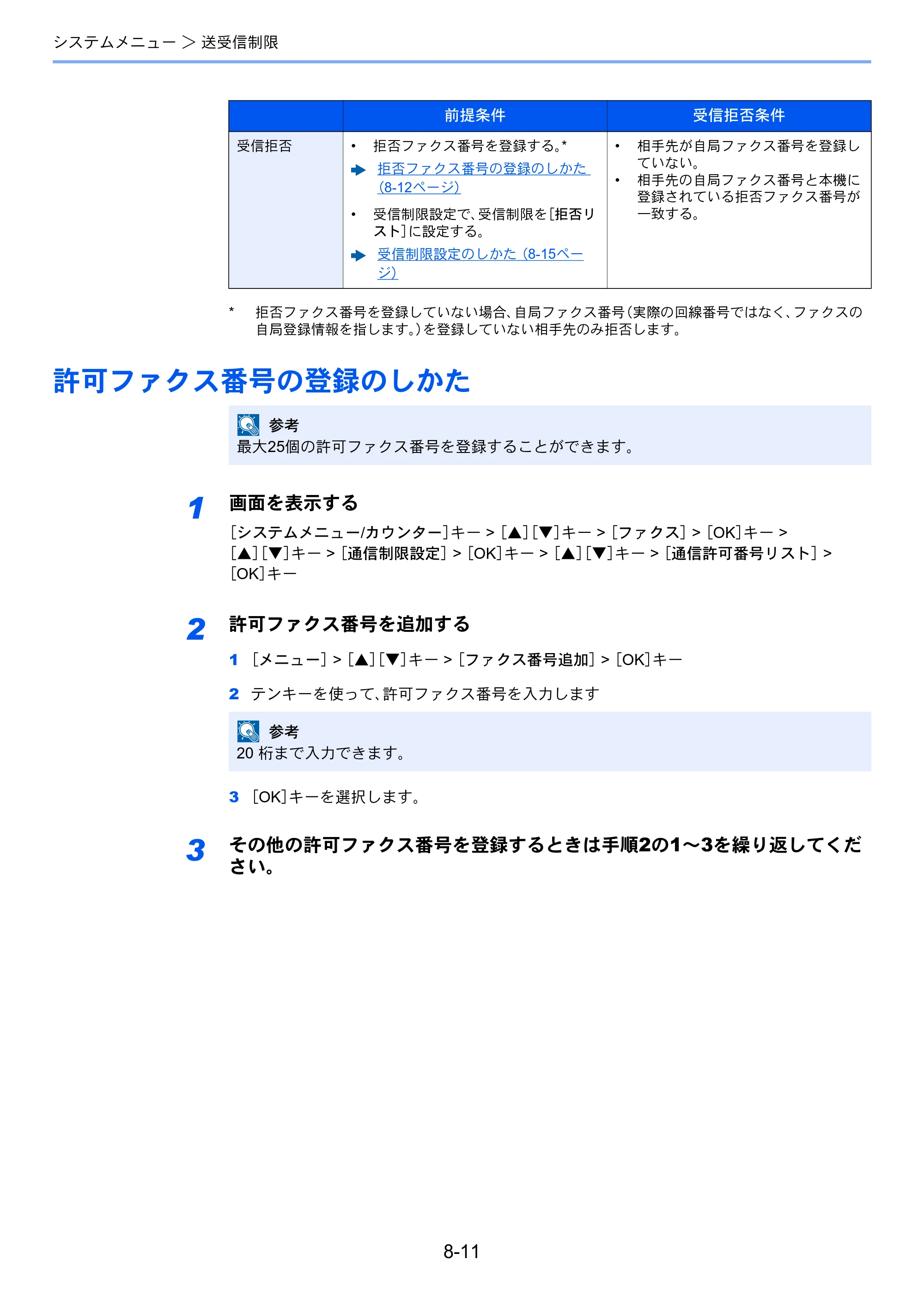 京セラ ECOSYS M6530cdn ECOSYS M6530cdn FAX使用説明書 — 許可ファクス番号の登録のしかた — 原本ページ — 152ページ