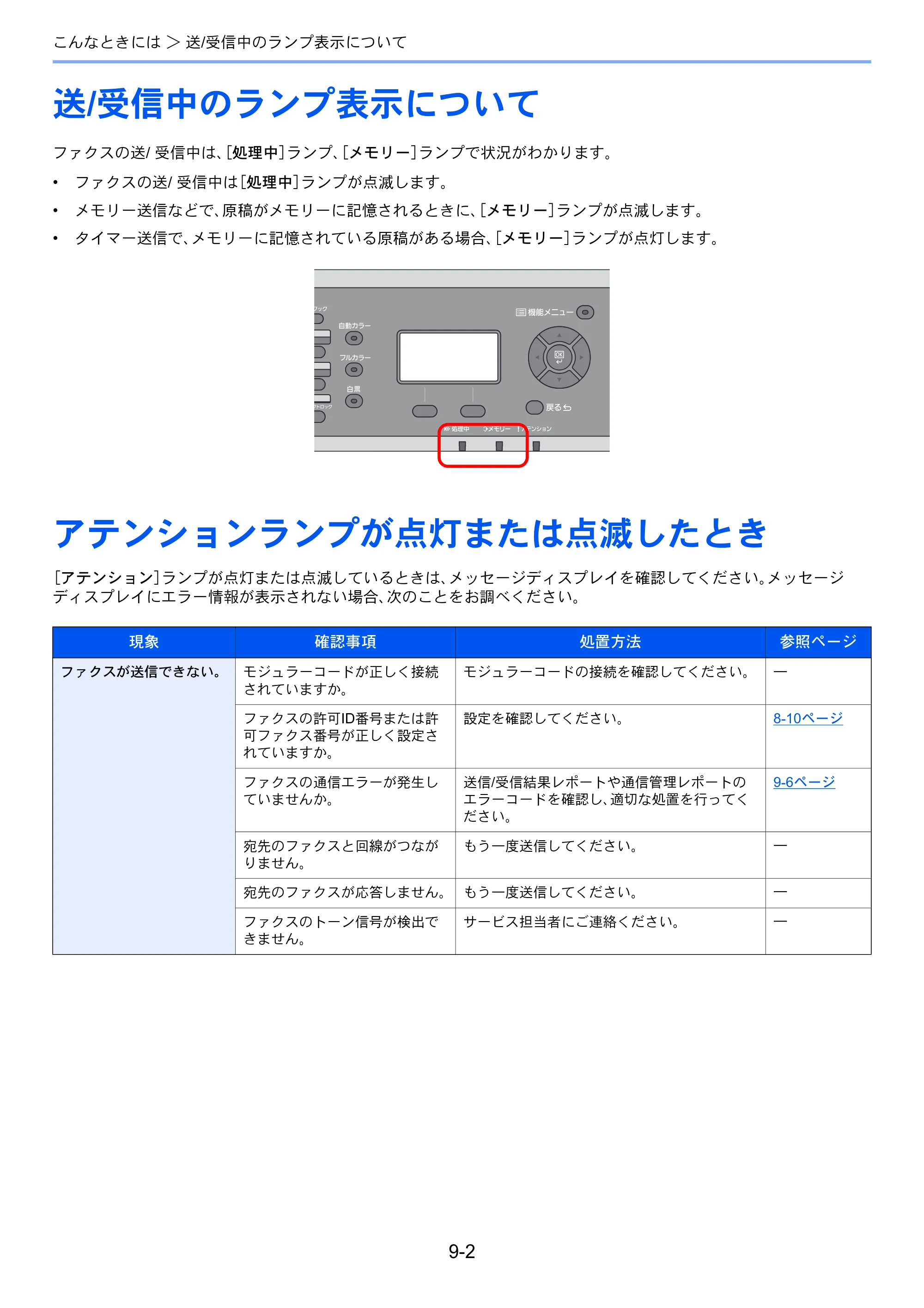 京セラ ECOSYS M6530cdn ECOSYS M6530cdn FAX使用説明書 — 送/受信中のランプ表示について — 原本ページ — 162ページ