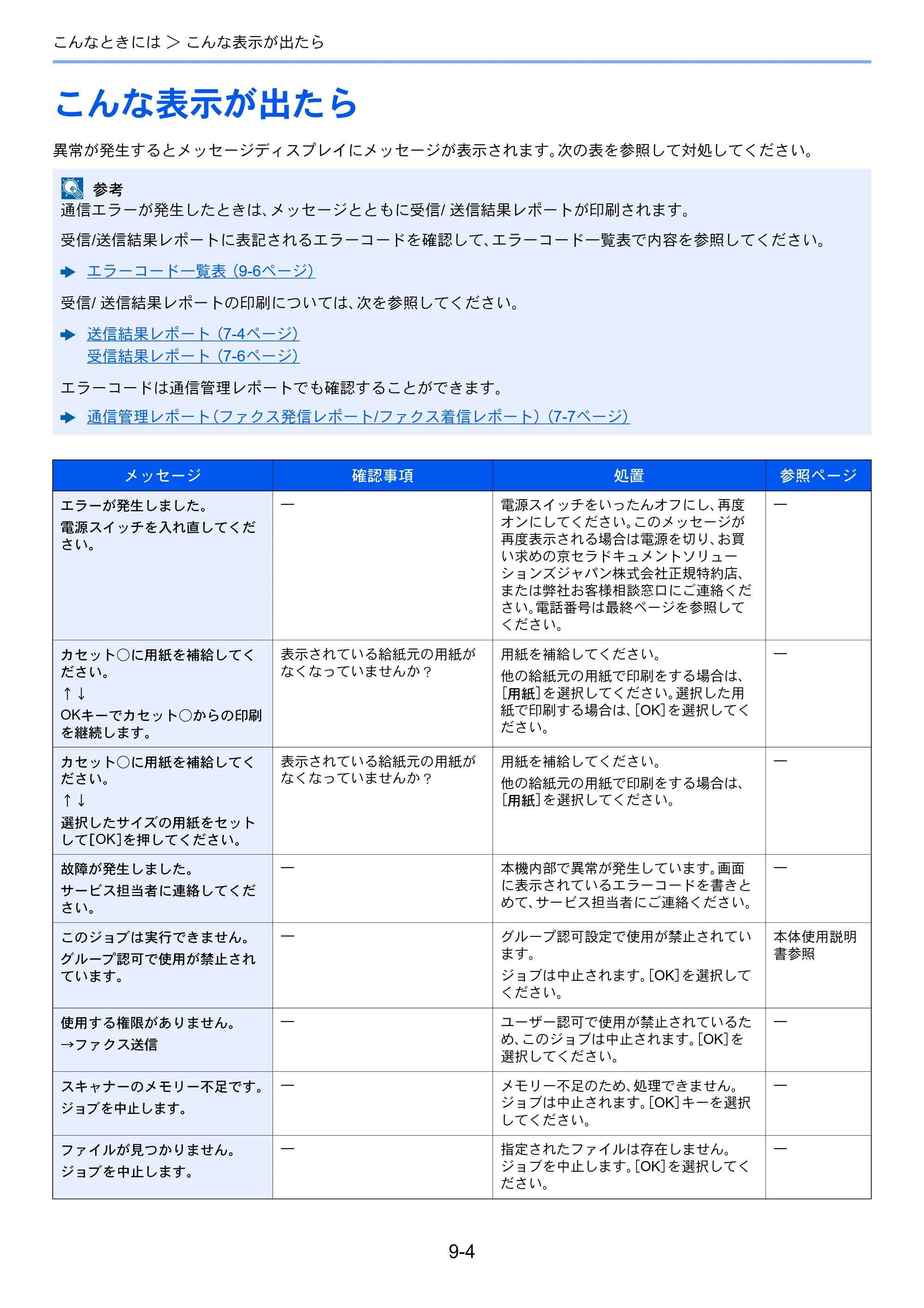 京セラ ECOSYS M6530cdn ECOSYS M6530cdn FAX使用説明書 — こんな表示が出たら — 原本ページ — 164ページ