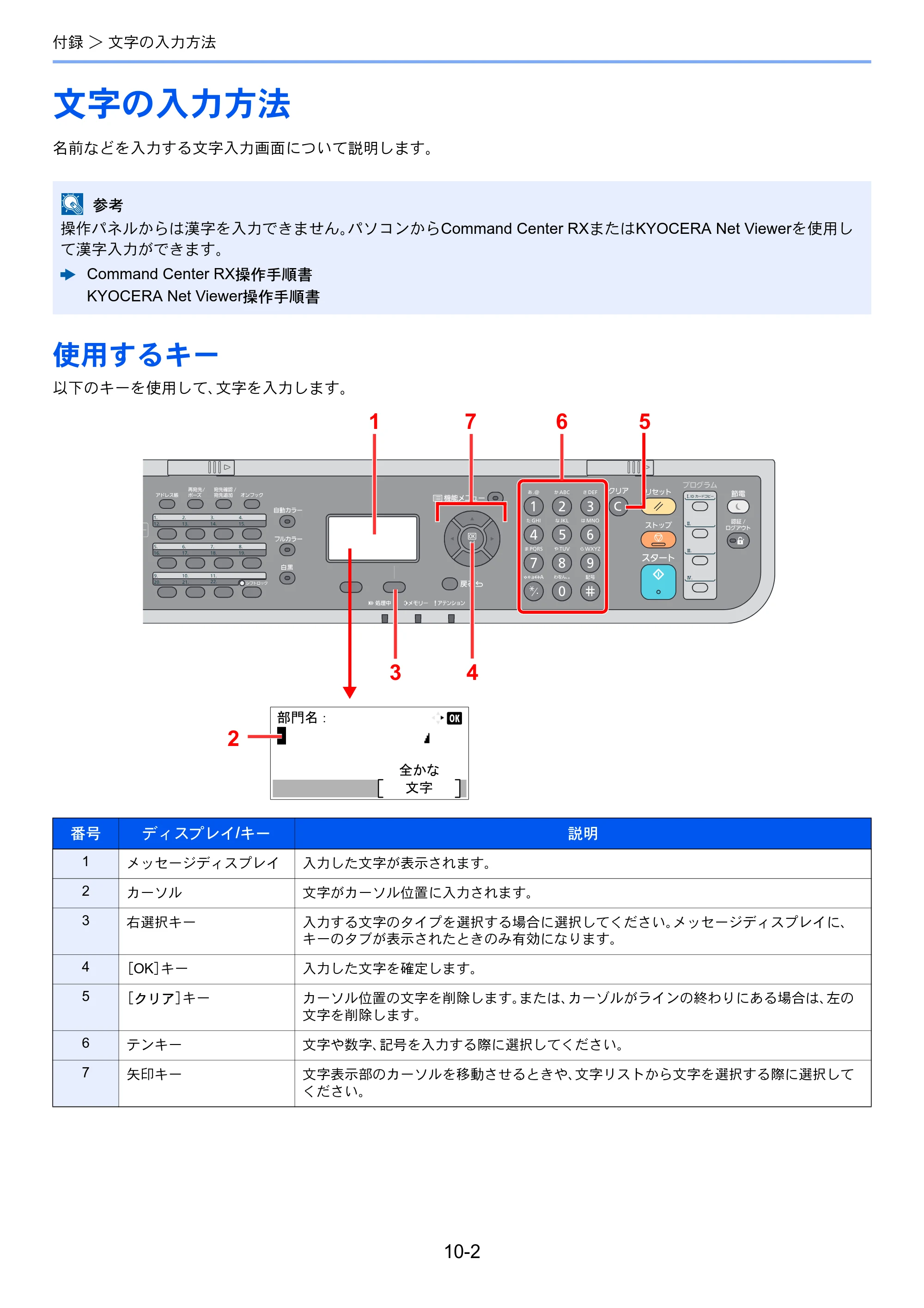 京セラ ECOSYS M6530cdn ECOSYS M6530cdn FAX使用説明書 — 文字の入力方法 — 原本ページ — 171ページ