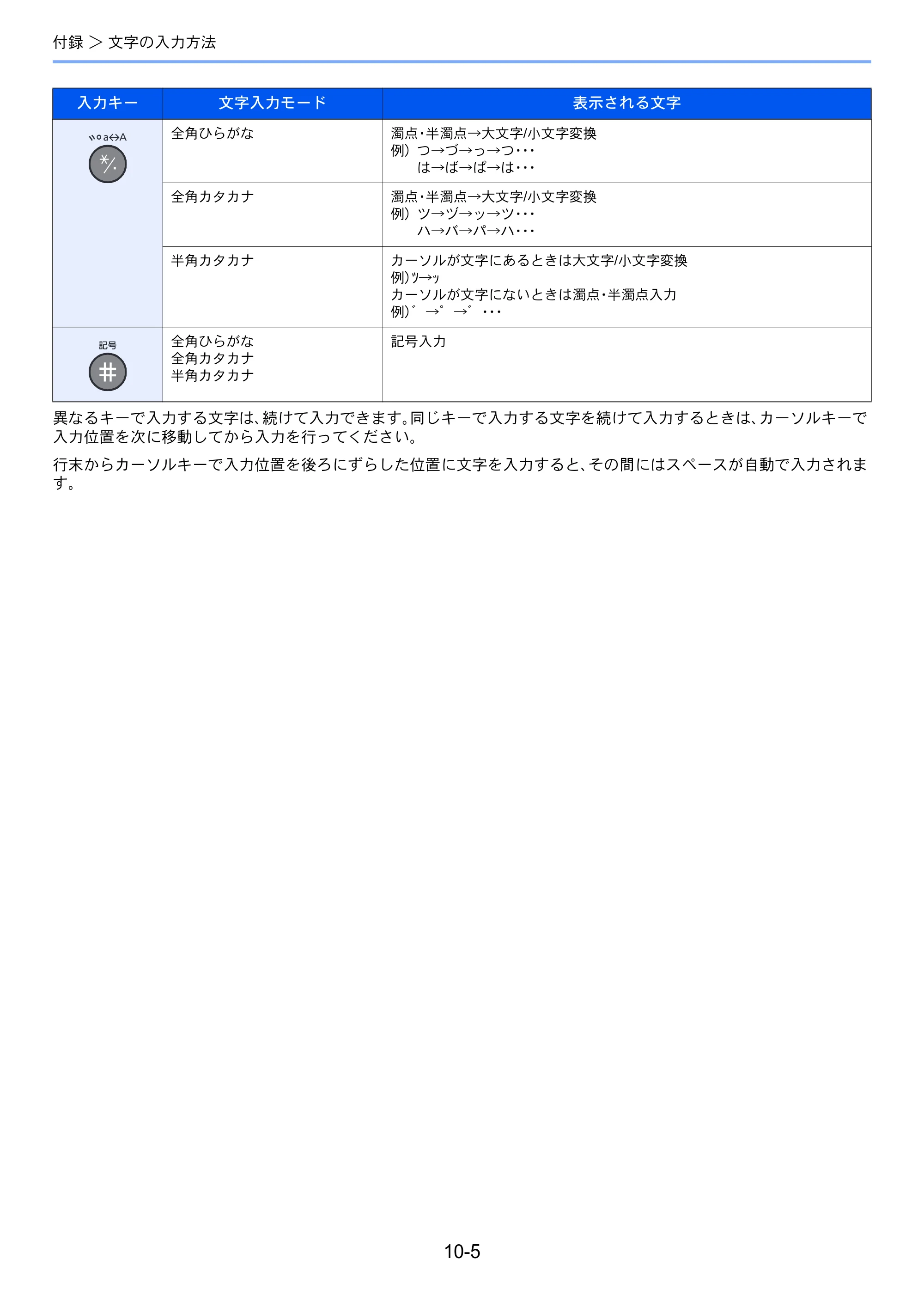 京セラ ECOSYS M6530cdn ECOSYS M6530cdn FAX使用説明書 — 原本ページ — 174ページ
