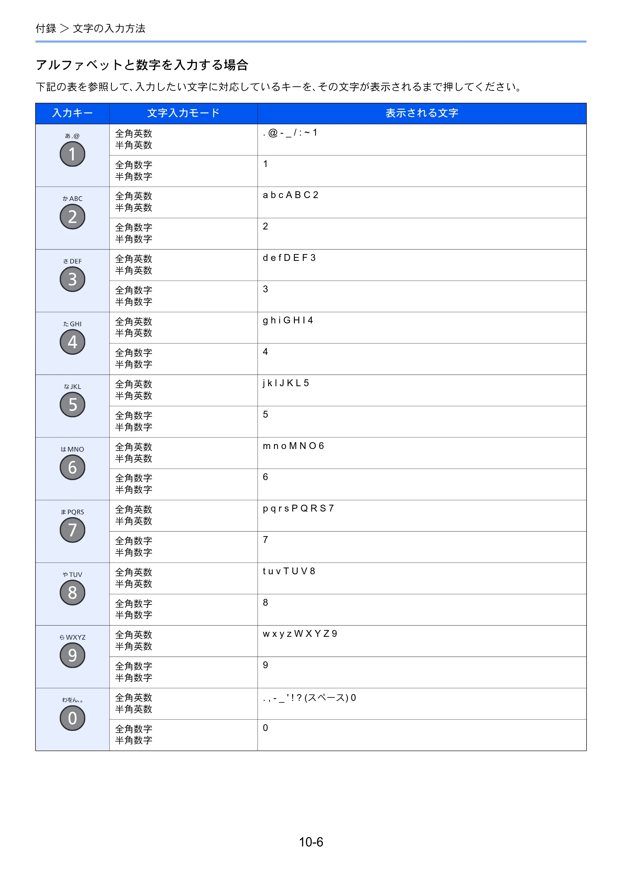 京セラ ECOSYS M6530cdn ECOSYS M6530cdn FAX使用説明書 — 原本ページ — 175ページ