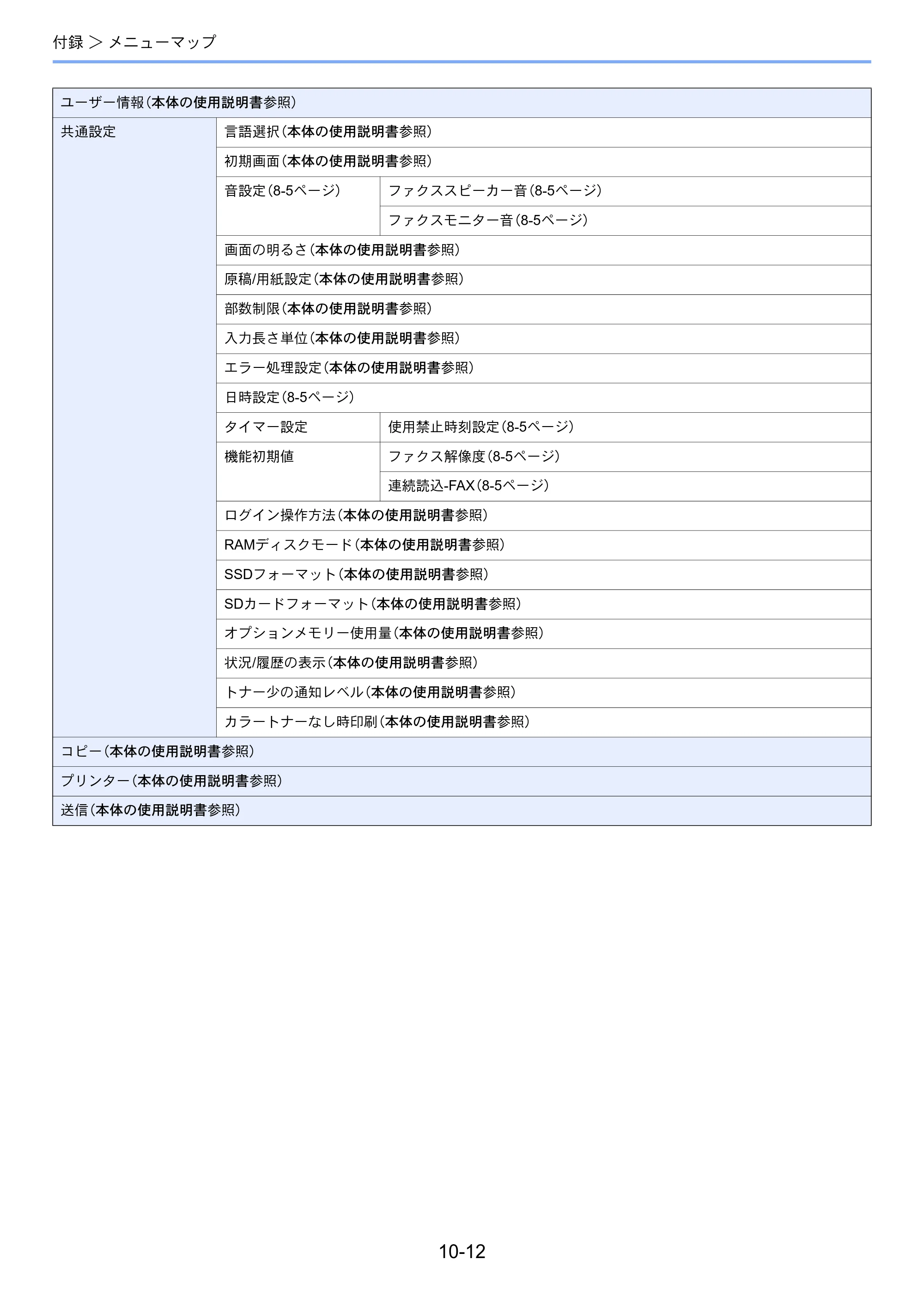 京セラ ECOSYS M6530cdn ECOSYS M6530cdn FAX使用説明書 — 原本ページ — 181ページ