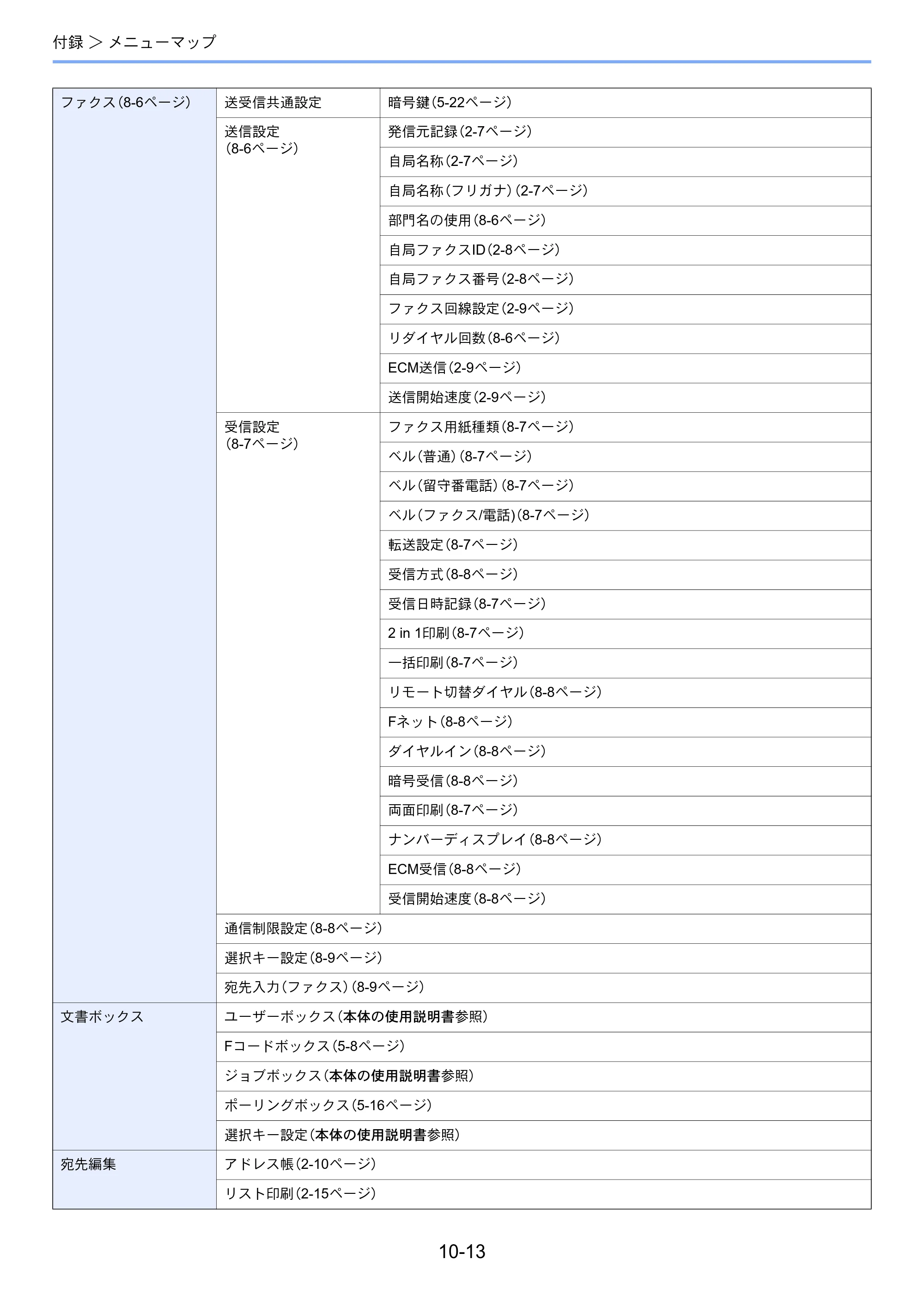 京セラ ECOSYS M6530cdn ECOSYS M6530cdn FAX使用説明書 — 原本ページ — 182ページ