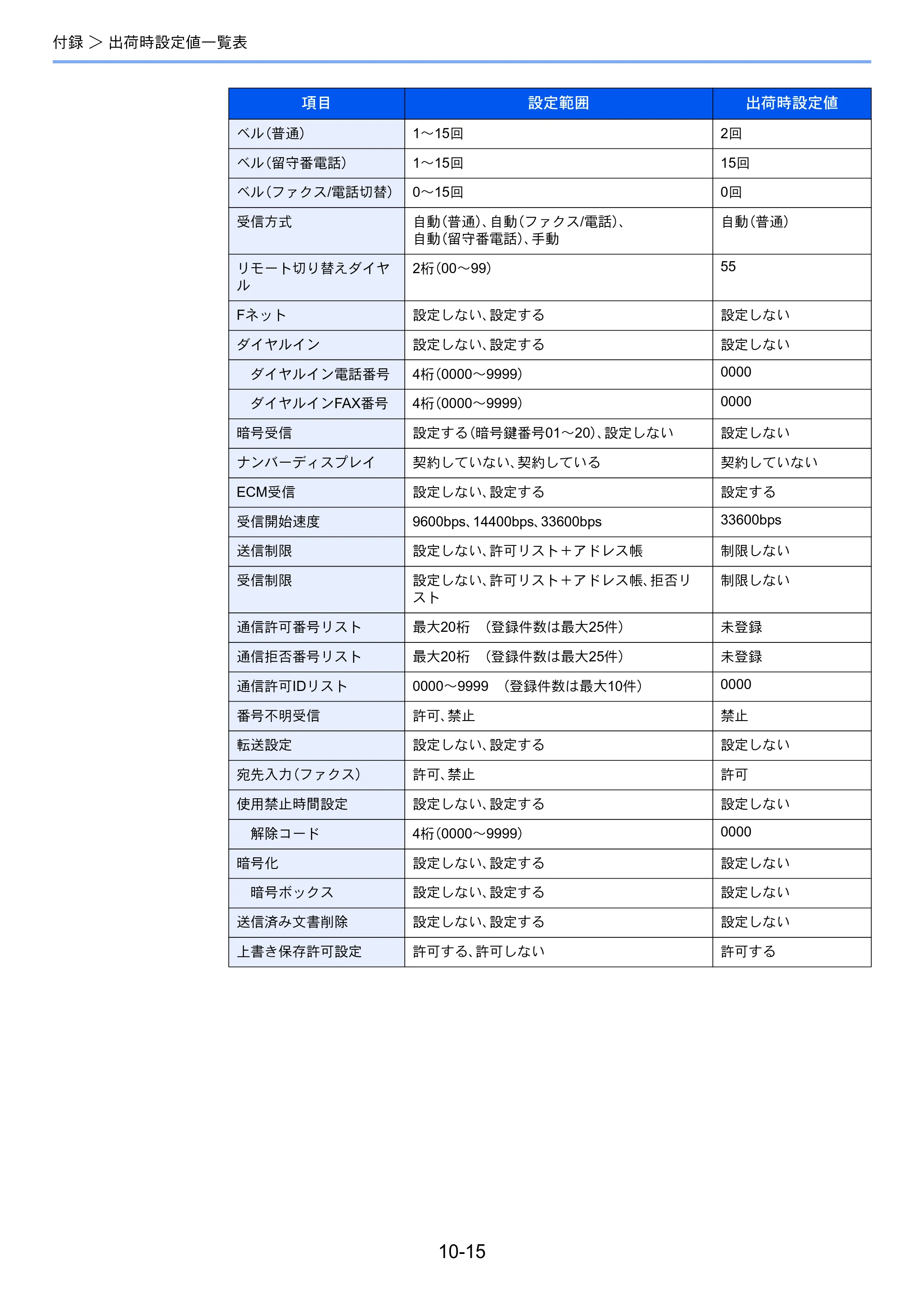 京セラ ECOSYS M6530cdn ECOSYS M6530cdn FAX使用説明書 — 原本ページ — 184ページ