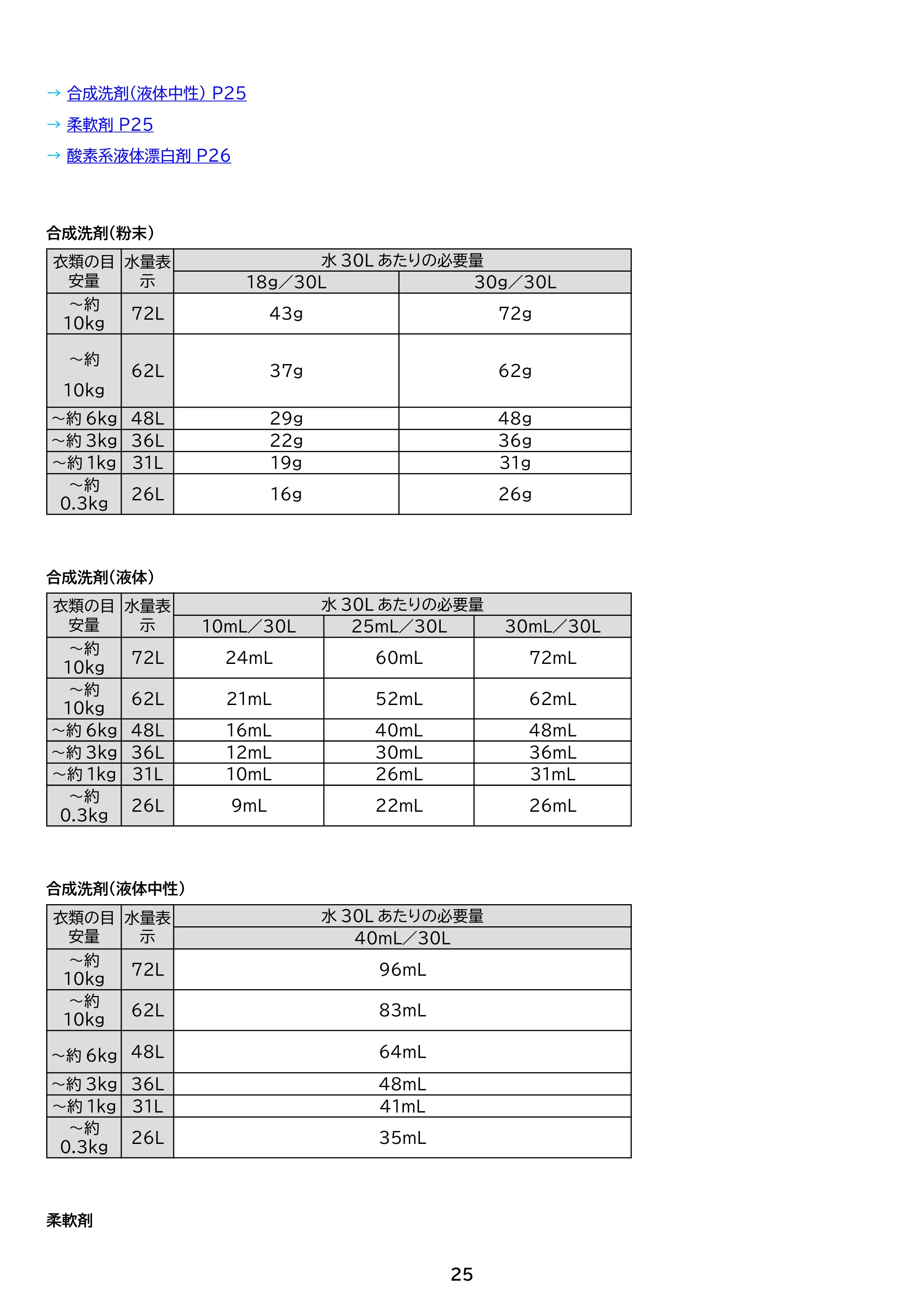 アイリスオーヤマ ITW-100B01 取扱説明書 — 原本ページ — 25ページ