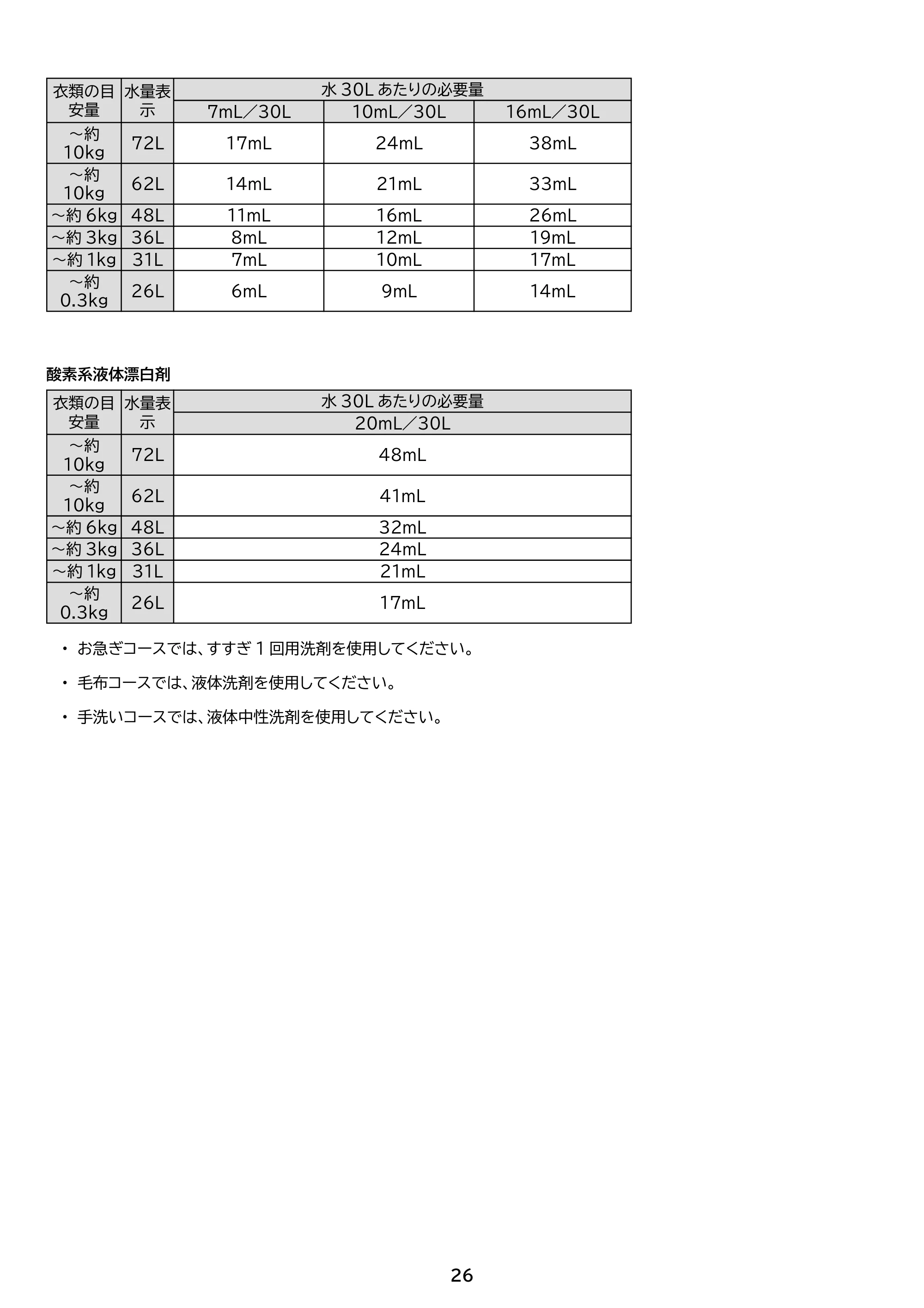 アイリスオーヤマ ITW-100B01 取扱説明書 — 原本ページ — 26ページ