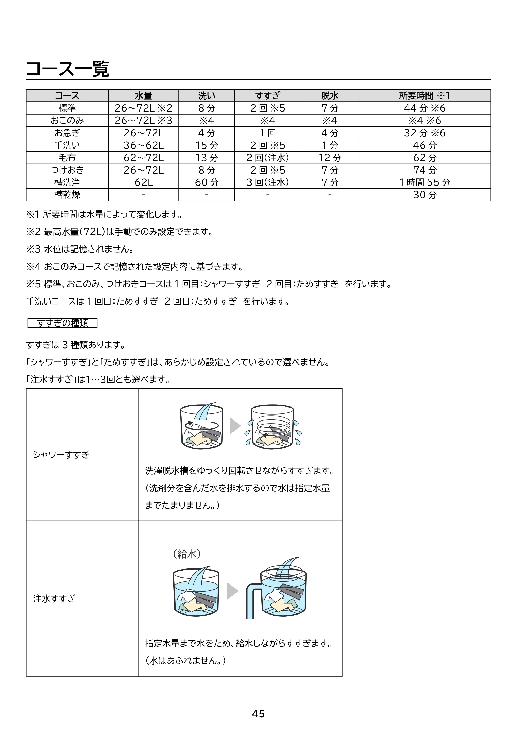 アイリスオーヤマ ITW-100B01 取扱説明書 — 原本ページ — 45ページ
