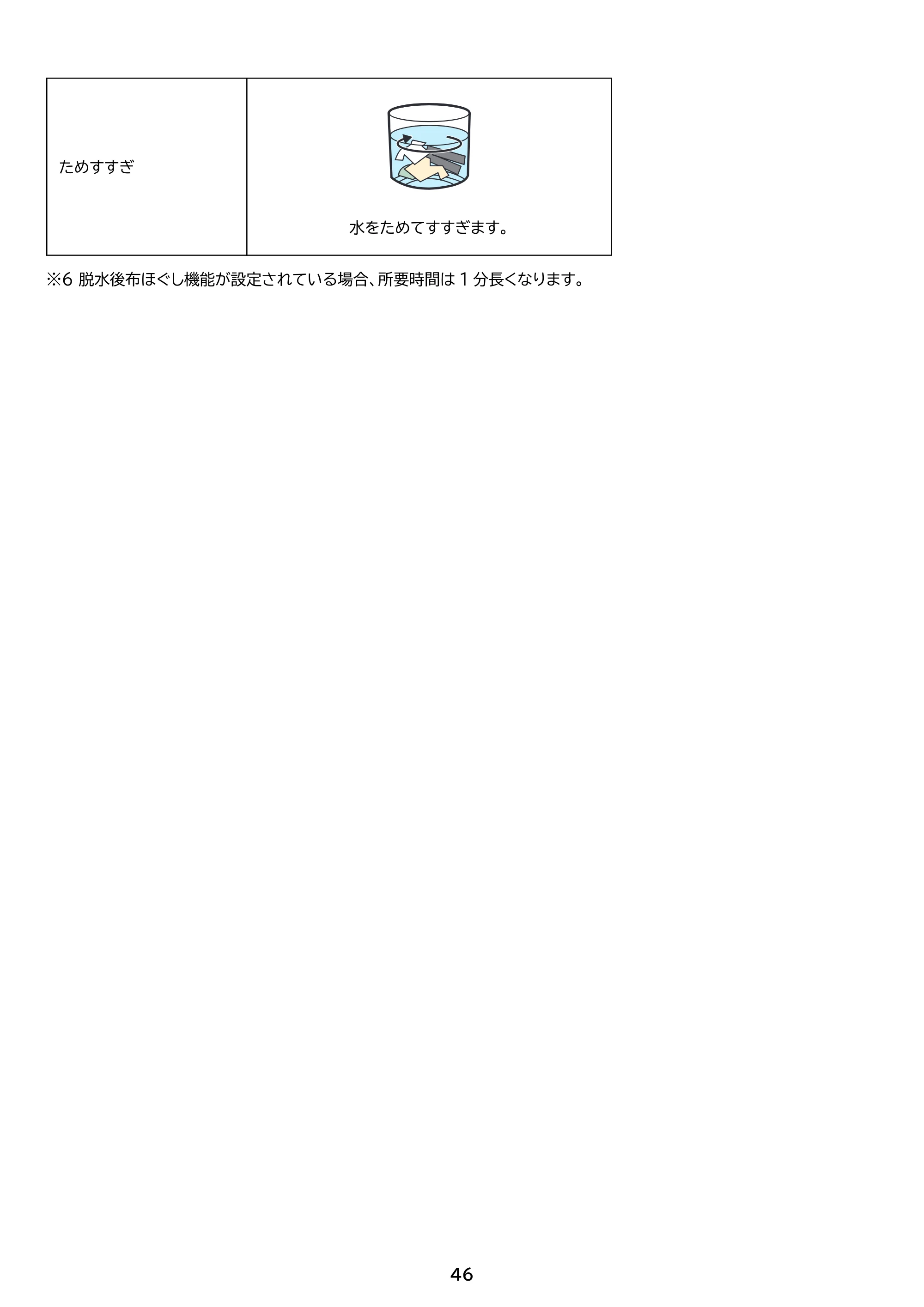 アイリスオーヤマ ITW-100B01 取扱説明書 — 原本ページ — 46ページ