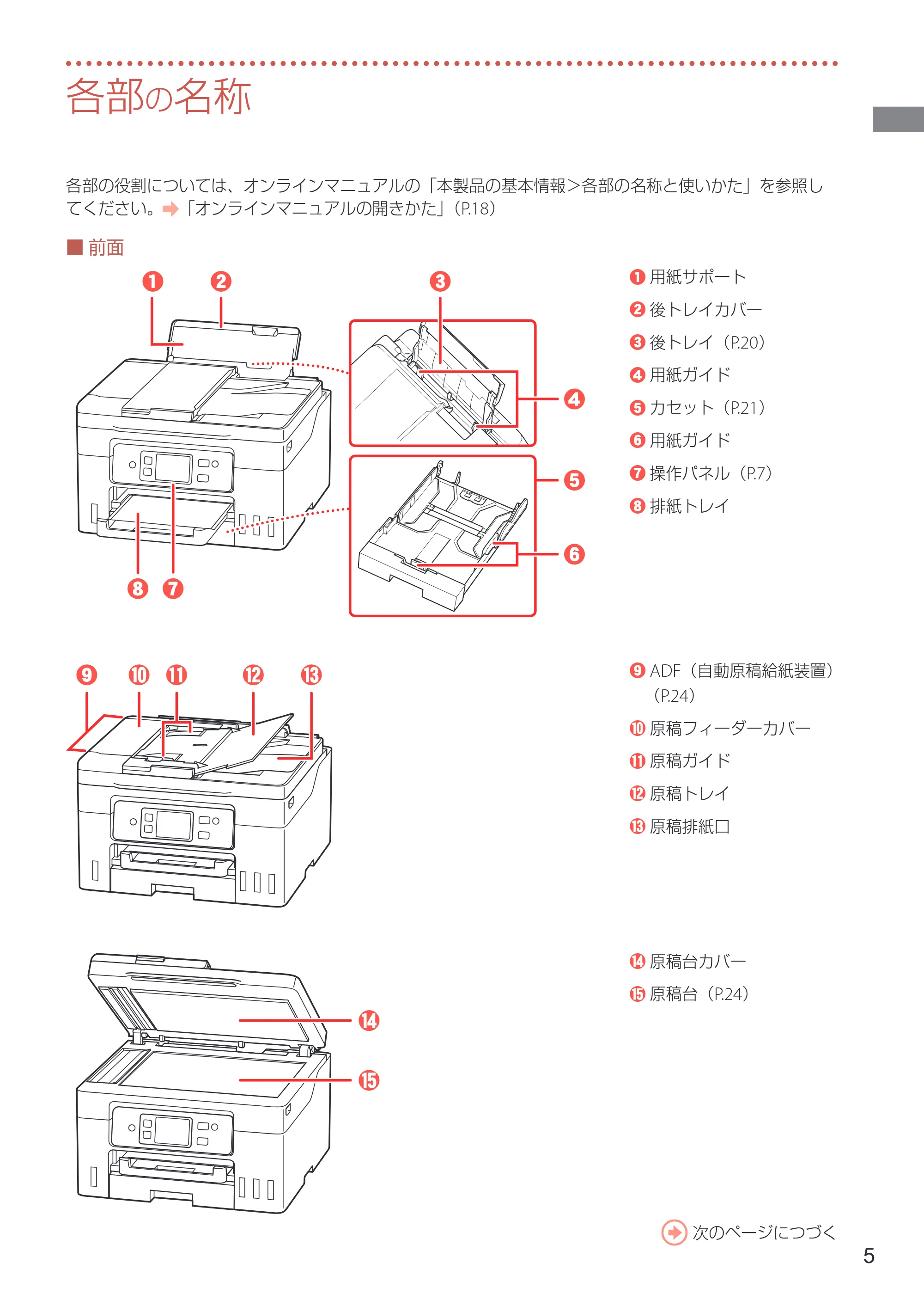 キヤノン GX4030 設置・基本操作マニュアル 2022年11月10日掲載（PDF：8.82MB） — 各部の名称 — 原本ページ — 7ページ