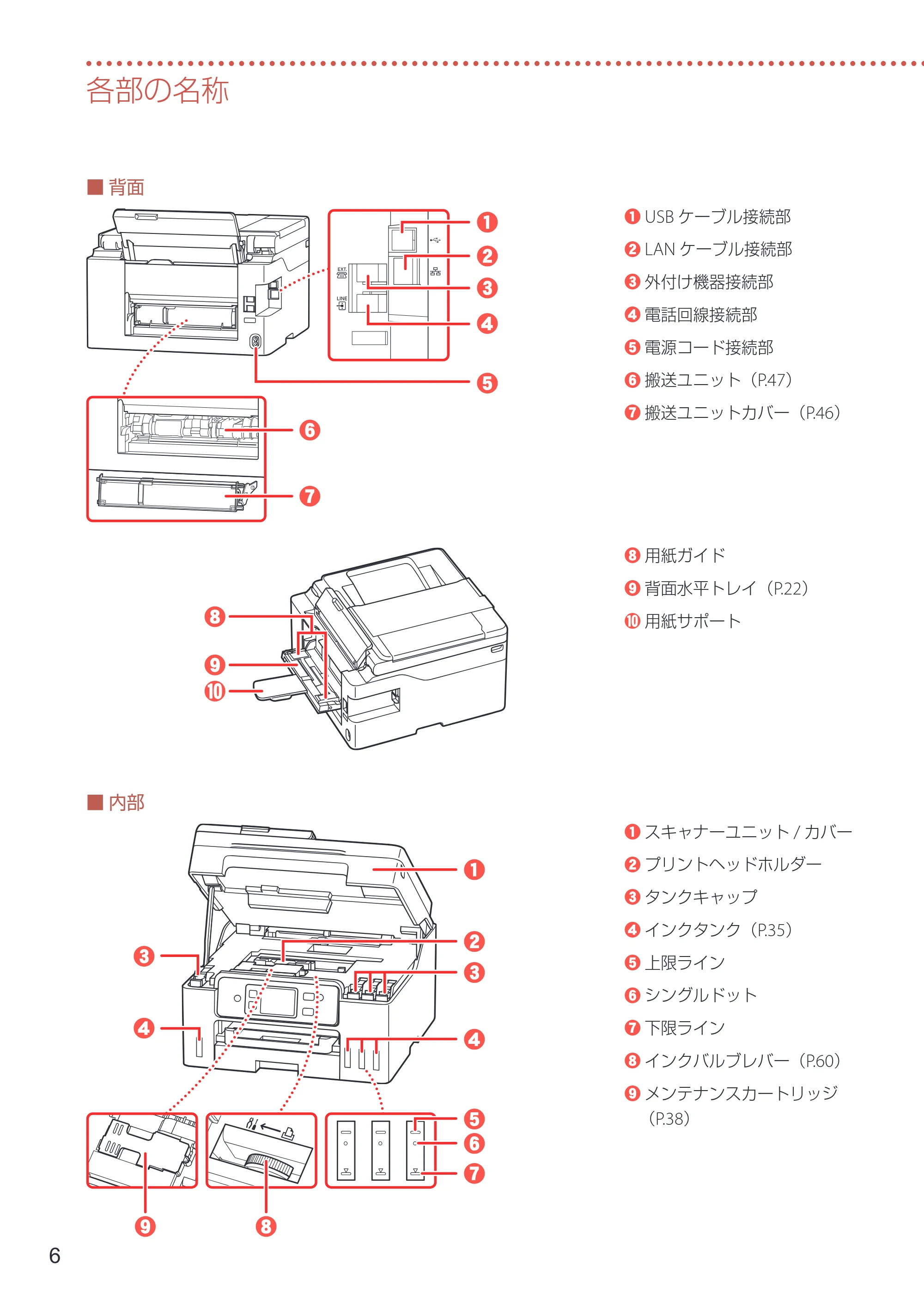 キヤノン GX4030 設置・基本操作マニュアル 2022年11月10日掲載（PDF：8.82MB） — 原本ページ — 8ページ