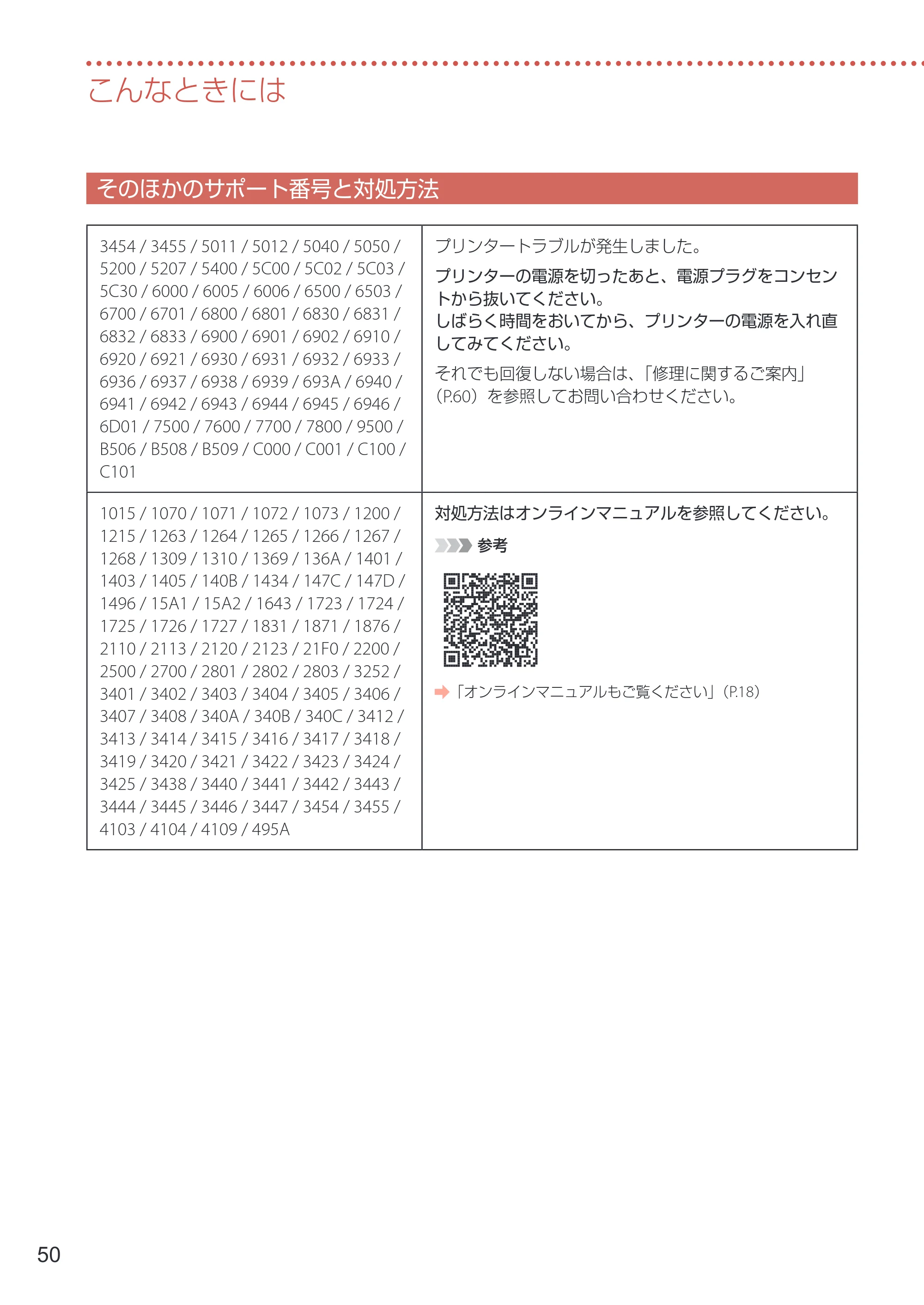 キヤノン GX4030 設置・基本操作マニュアル 2022年11月10日掲載（PDF：8.82MB） — そのほかのサポート番号と対処方法 — 原本ページ — 52ページ