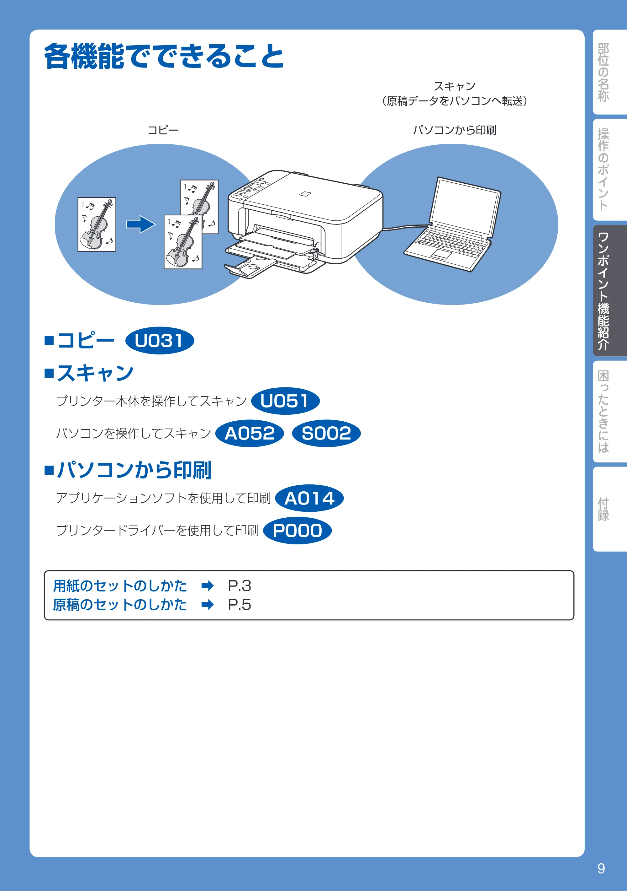 キヤノン PIXUS MG3230 PIXUS 早わかり（PDF：5.42MB） — ワンポイント機能紹介 — 原本ページ — 11ページ
