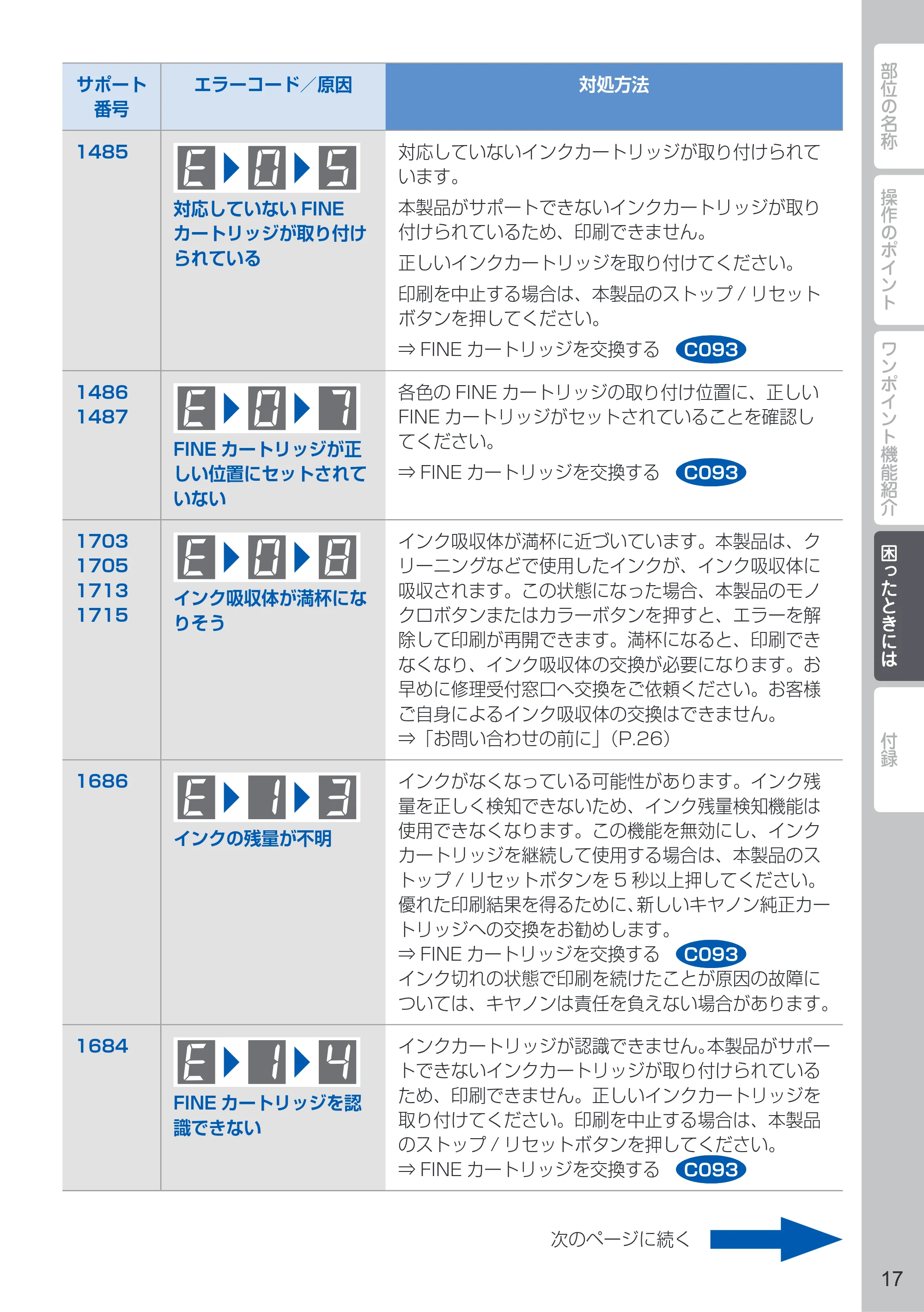 キヤノン PIXUS MG3230 PIXUS 早わかり（PDF：5.42MB） — 原本ページ — 19ページ