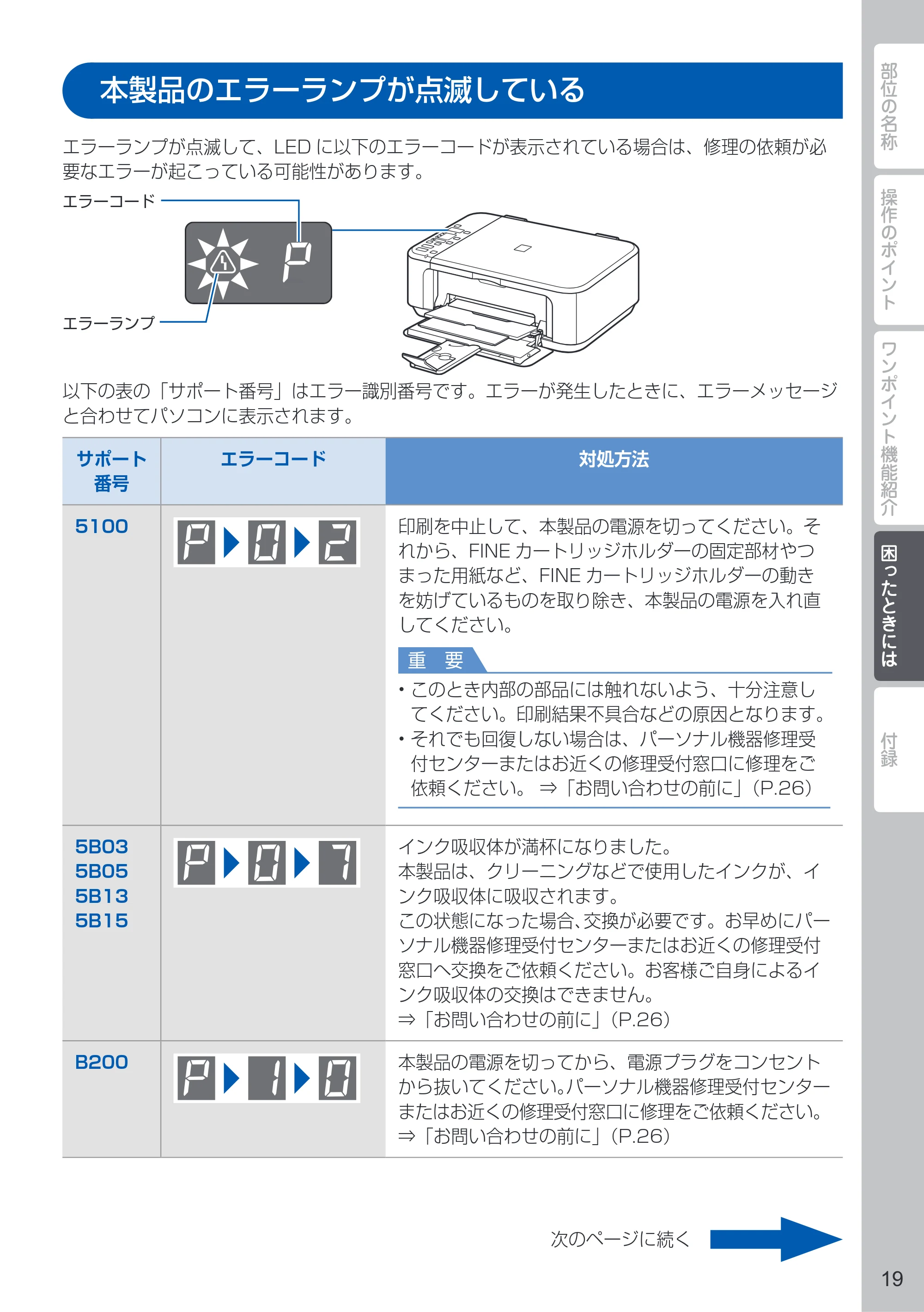キヤノン PIXUS MG3230 PIXUS 早わかり(PDF:5.42MB) — 本製品のエラーランプが点滅している — 原本ページ — 21ページ