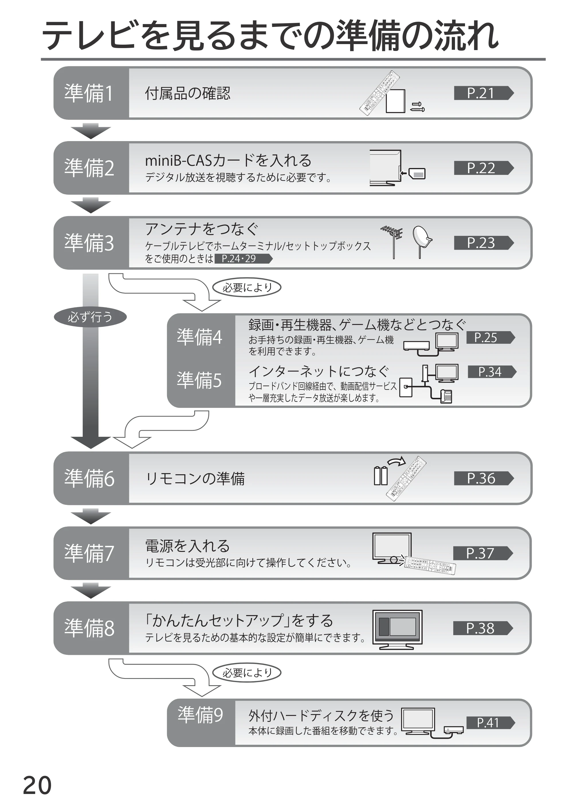 日立 L55-GP3 / L49-GP3 / L43-GP3 取扱説明書 — テレビの準備をする — 原本ページ — 20ページ