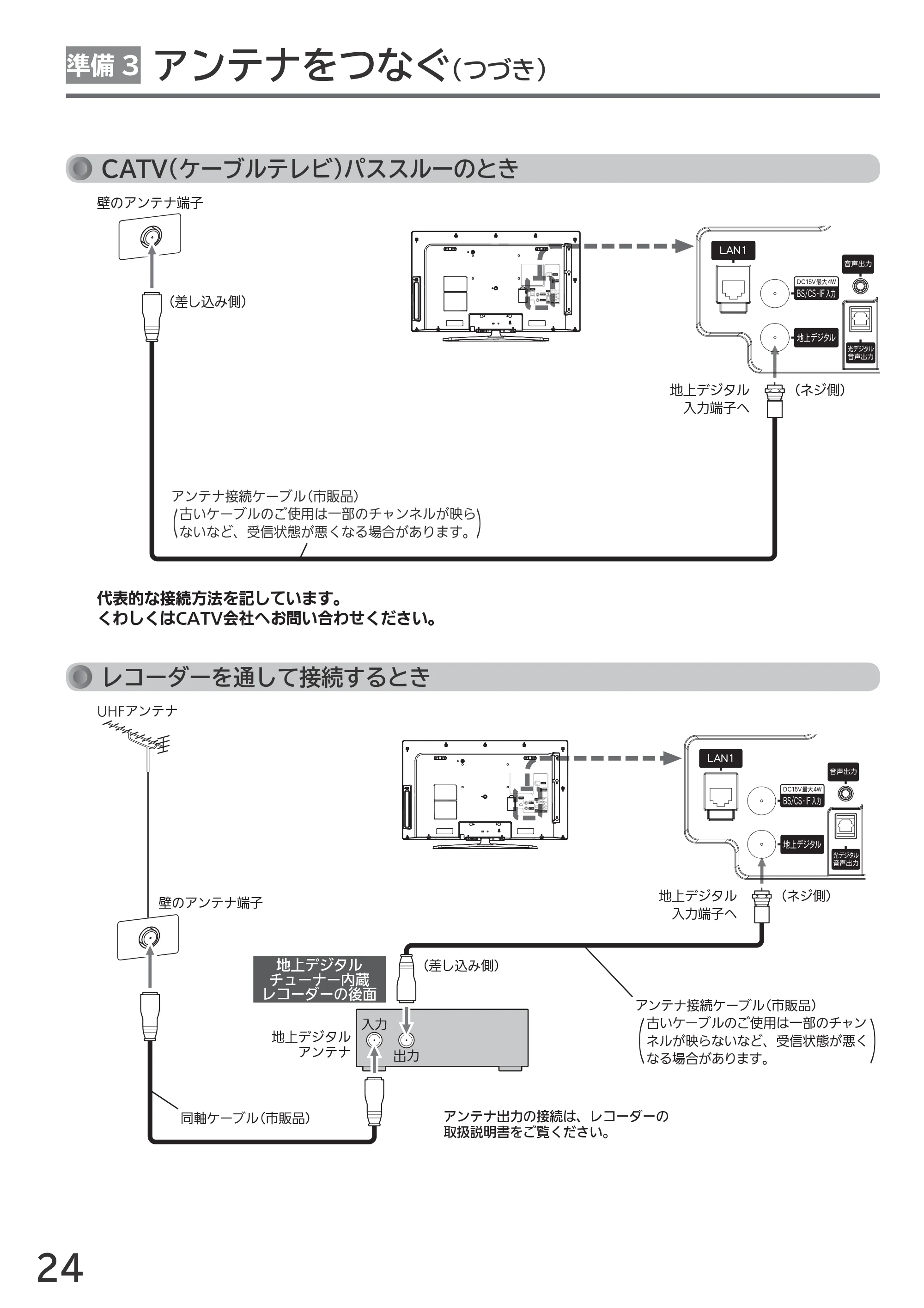 日立 L55-GP3 / L49-GP3 / L43-GP3 取扱説明書 — 原本ページ — 24ページ
