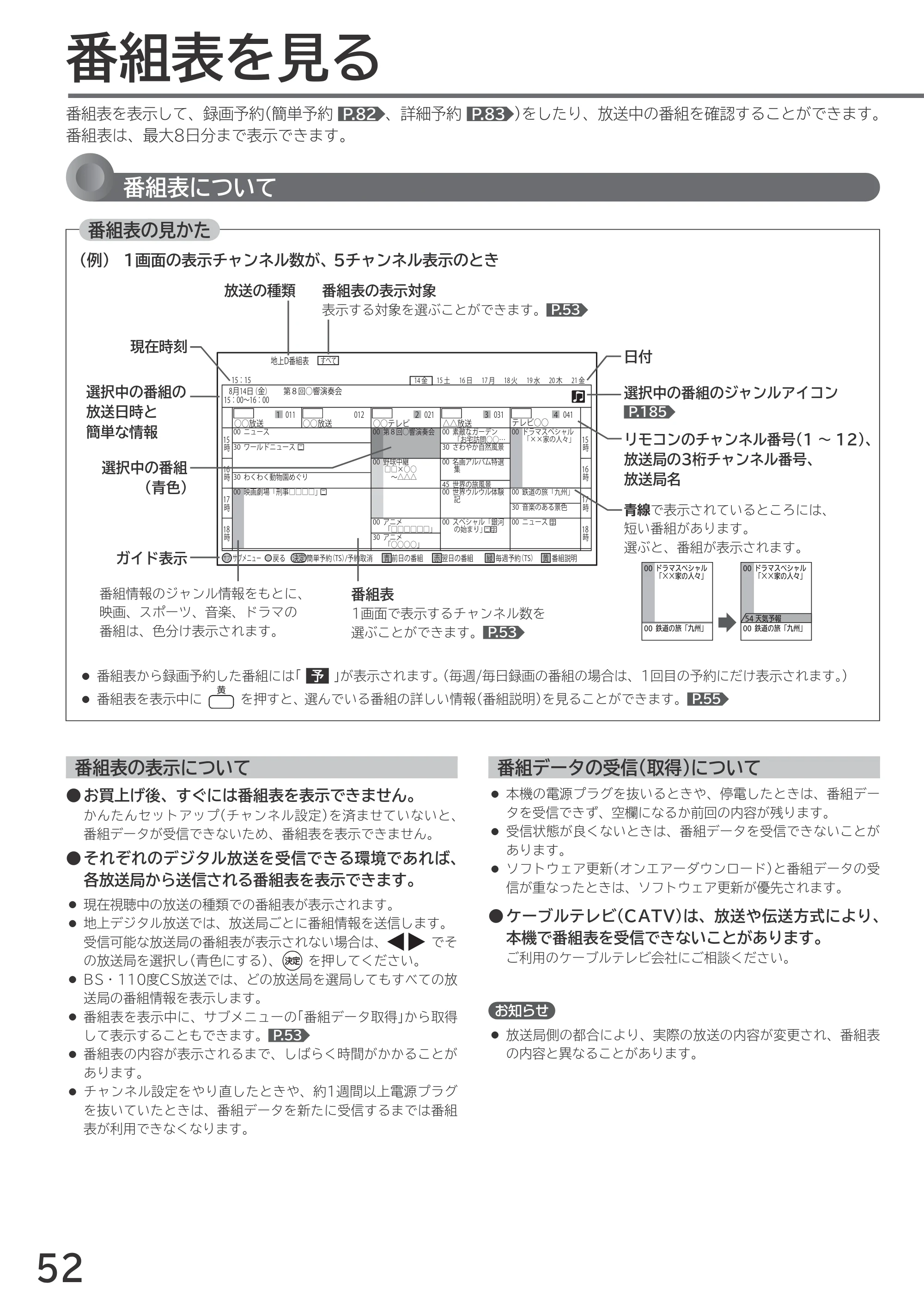 日立 L55-GP3 / L49-GP3 / L43-GP3 取扱説明書 — 番組表を見る — 原本ページ — 52ページ