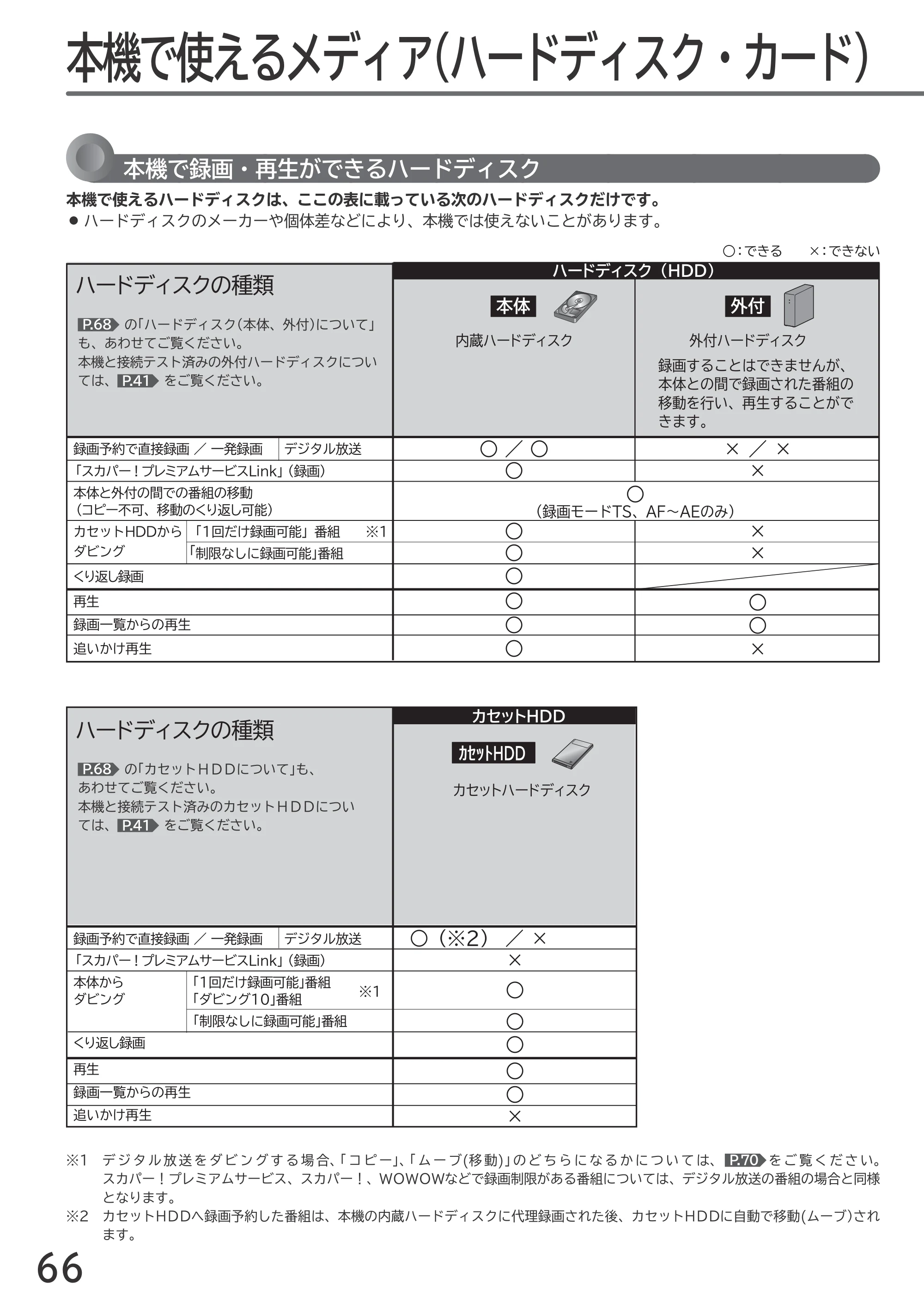 日立 L55-GP3 / L49-GP3 / L43-GP3 取扱説明書 — 使えるメディア — 原本ページ — 66ページ