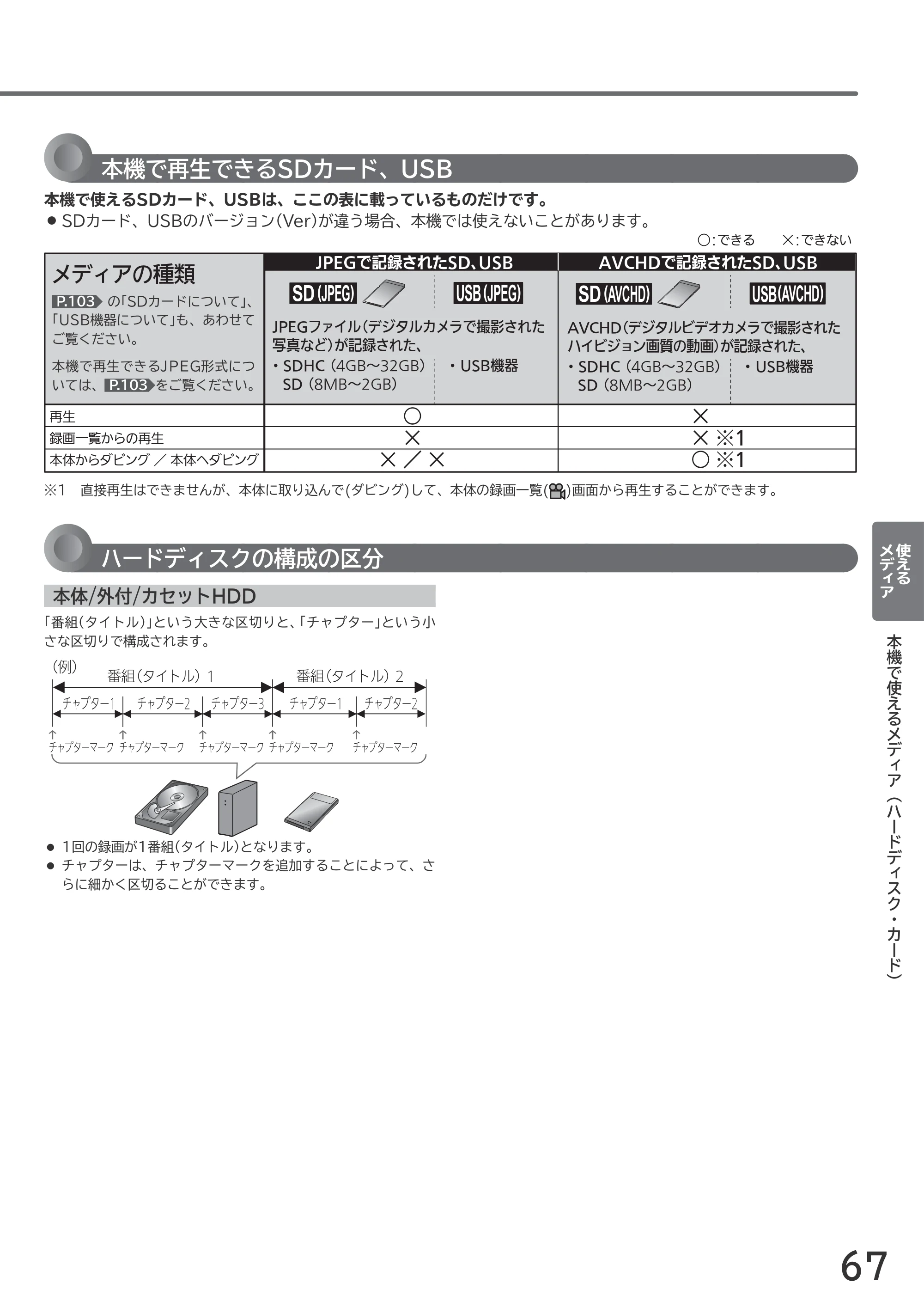 日立 L55-GP3 / L49-GP3 / L43-GP3 取扱説明書 — 原本ページ — 67ページ