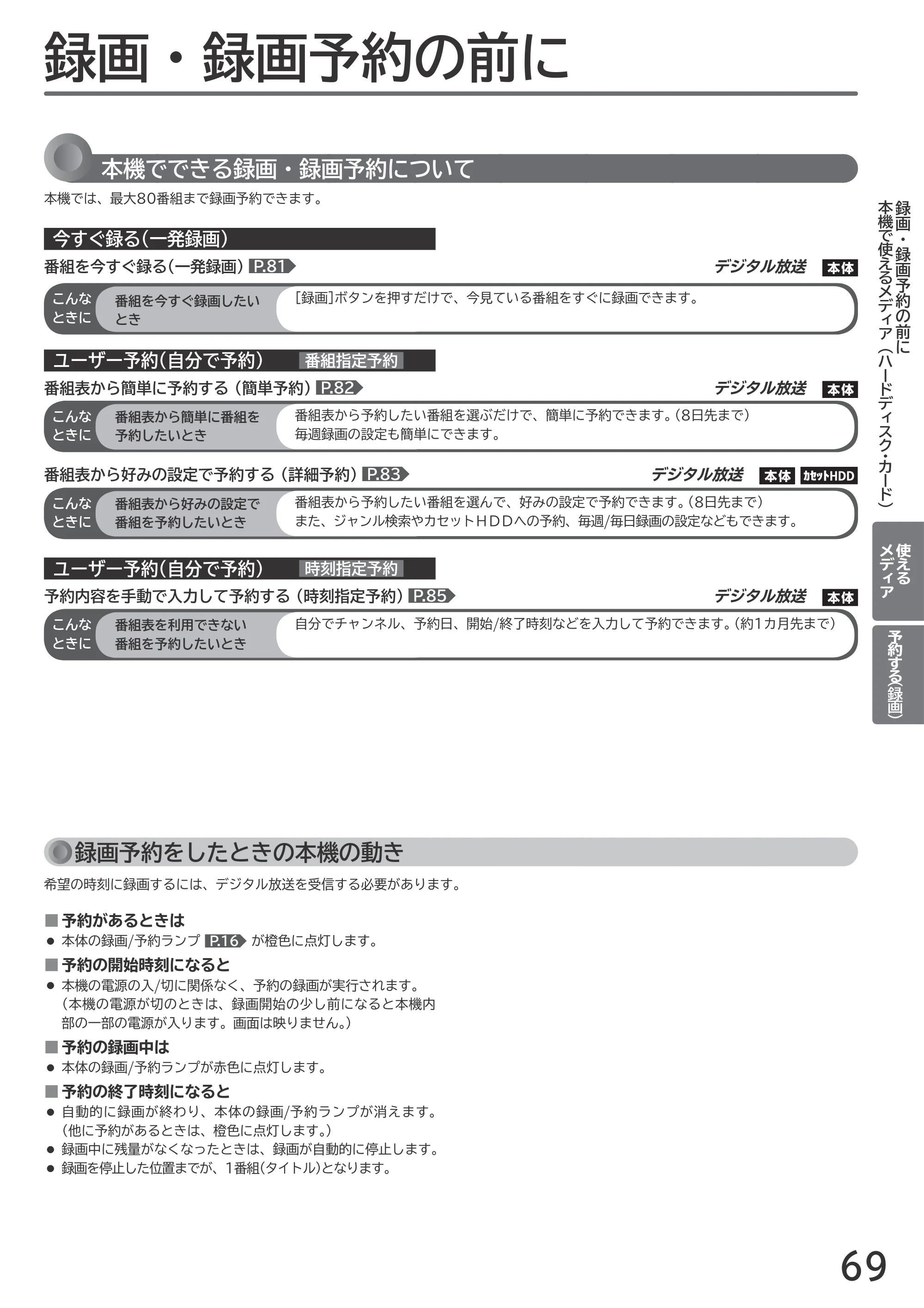 日立 L55-GP3 / L49-GP3 / L43-GP3 取扱説明書 — 予約する（録画） — 原本ページ — 69ページ