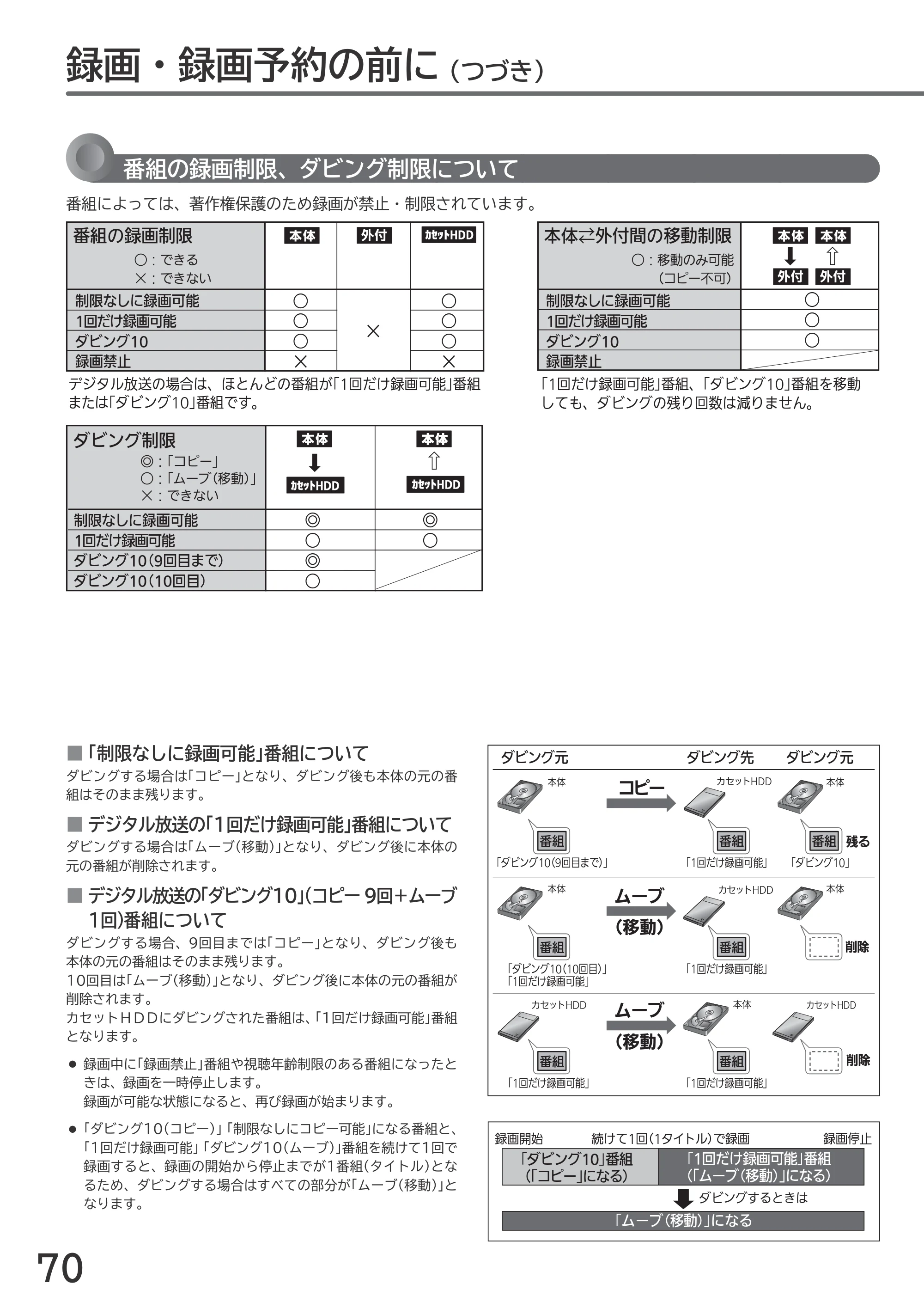 日立 L55-GP3 / L49-GP3 / L43-GP3 取扱説明書 — 原本ページ — 70ページ