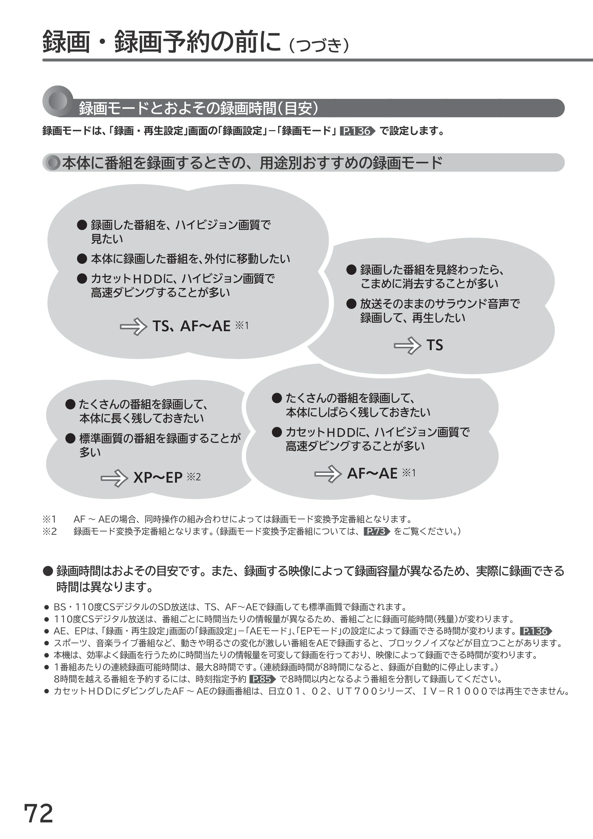 日立 L55-GP3 / L49-GP3 / L43-GP3 取扱説明書 — 原本ページ — 72ページ