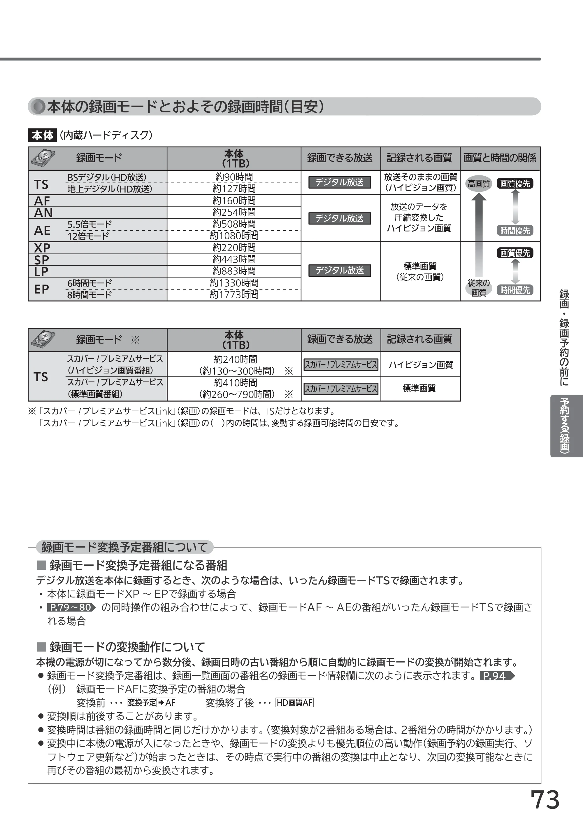 日立 L55-GP3 / L49-GP3 / L43-GP3 取扱説明書 — 原本ページ — 73ページ