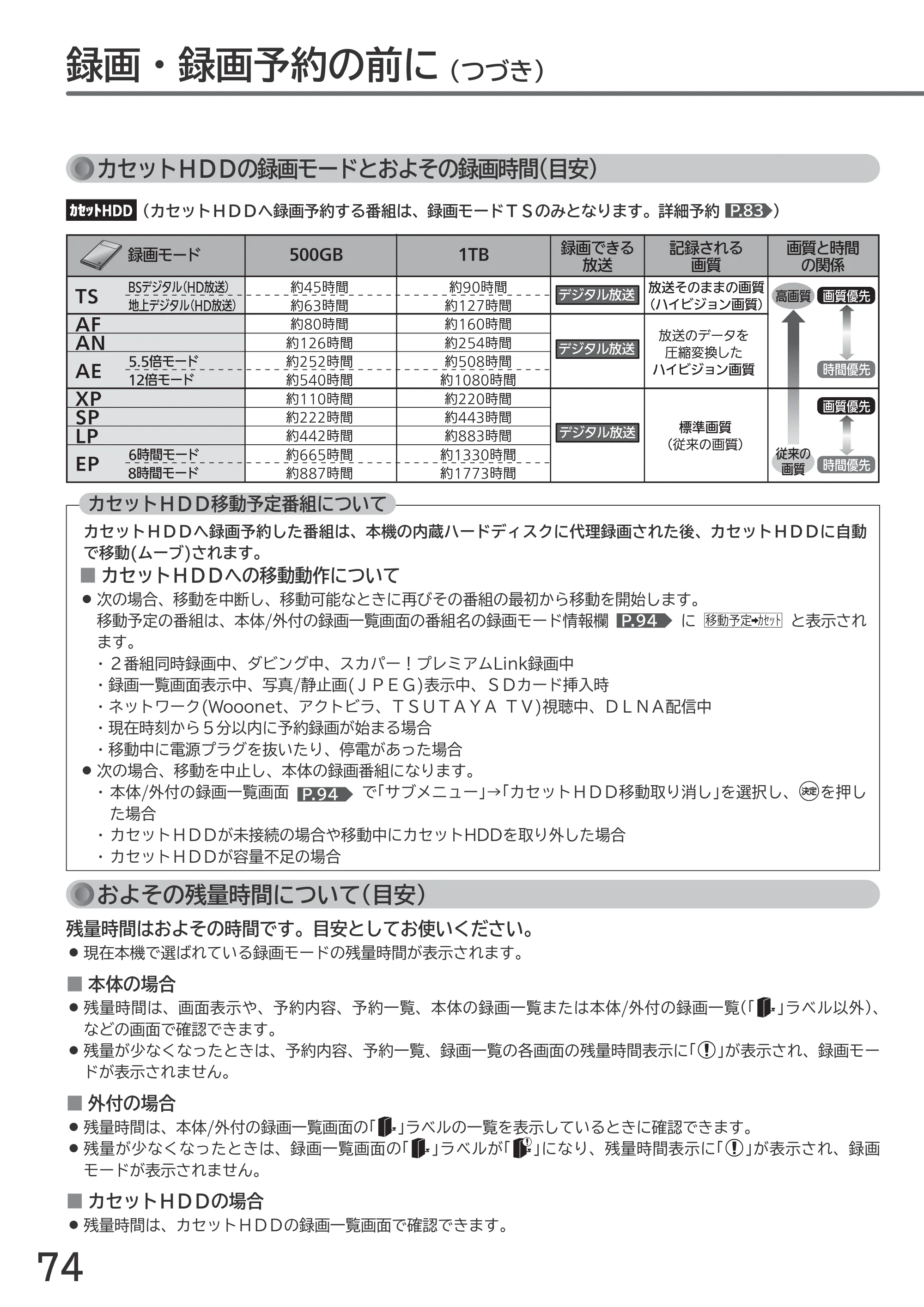 日立 L55-GP3 / L49-GP3 / L43-GP3 取扱説明書 — 原本ページ — 74ページ