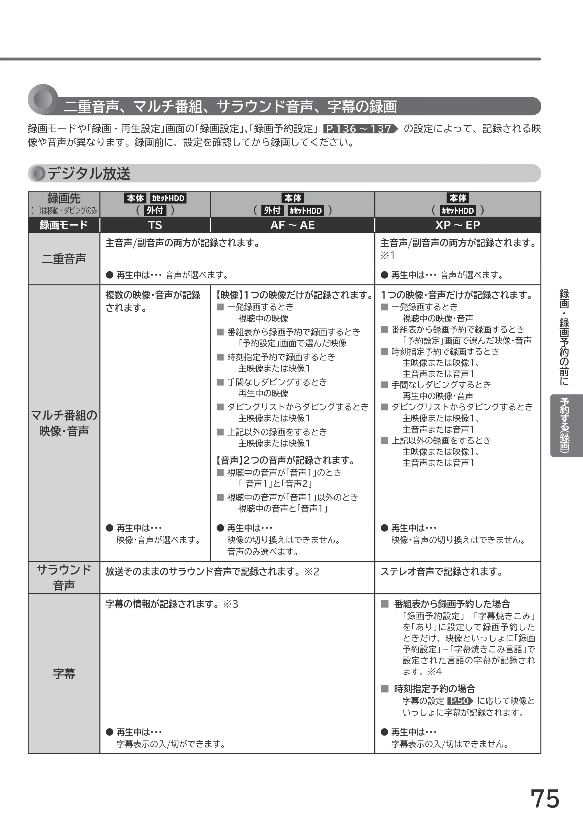 日立 L55-GP3 / L49-GP3 / L43-GP3 取扱説明書 — 原本ページ — 75ページ