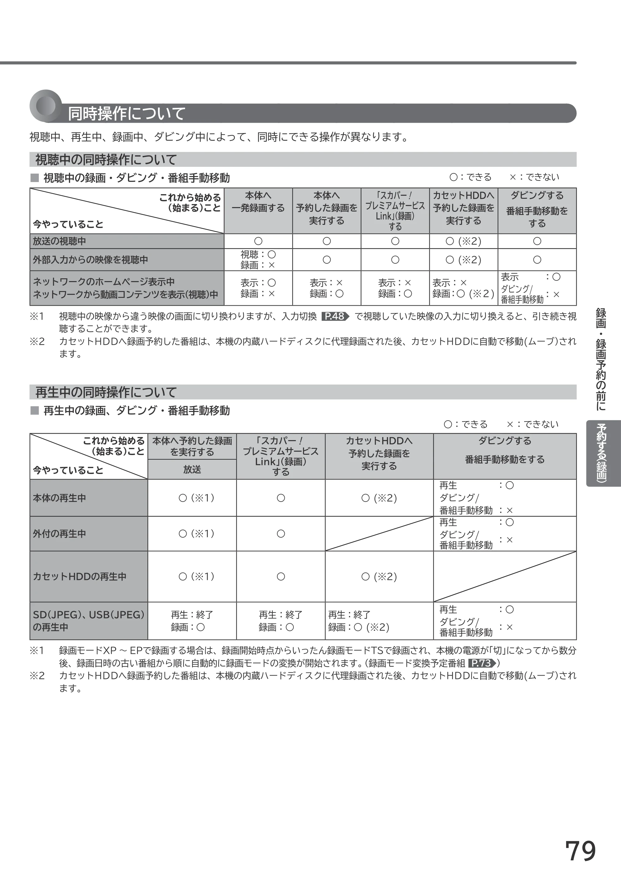 日立 L55-GP3 / L49-GP3 / L43-GP3 取扱説明書 — 原本ページ — 79ページ