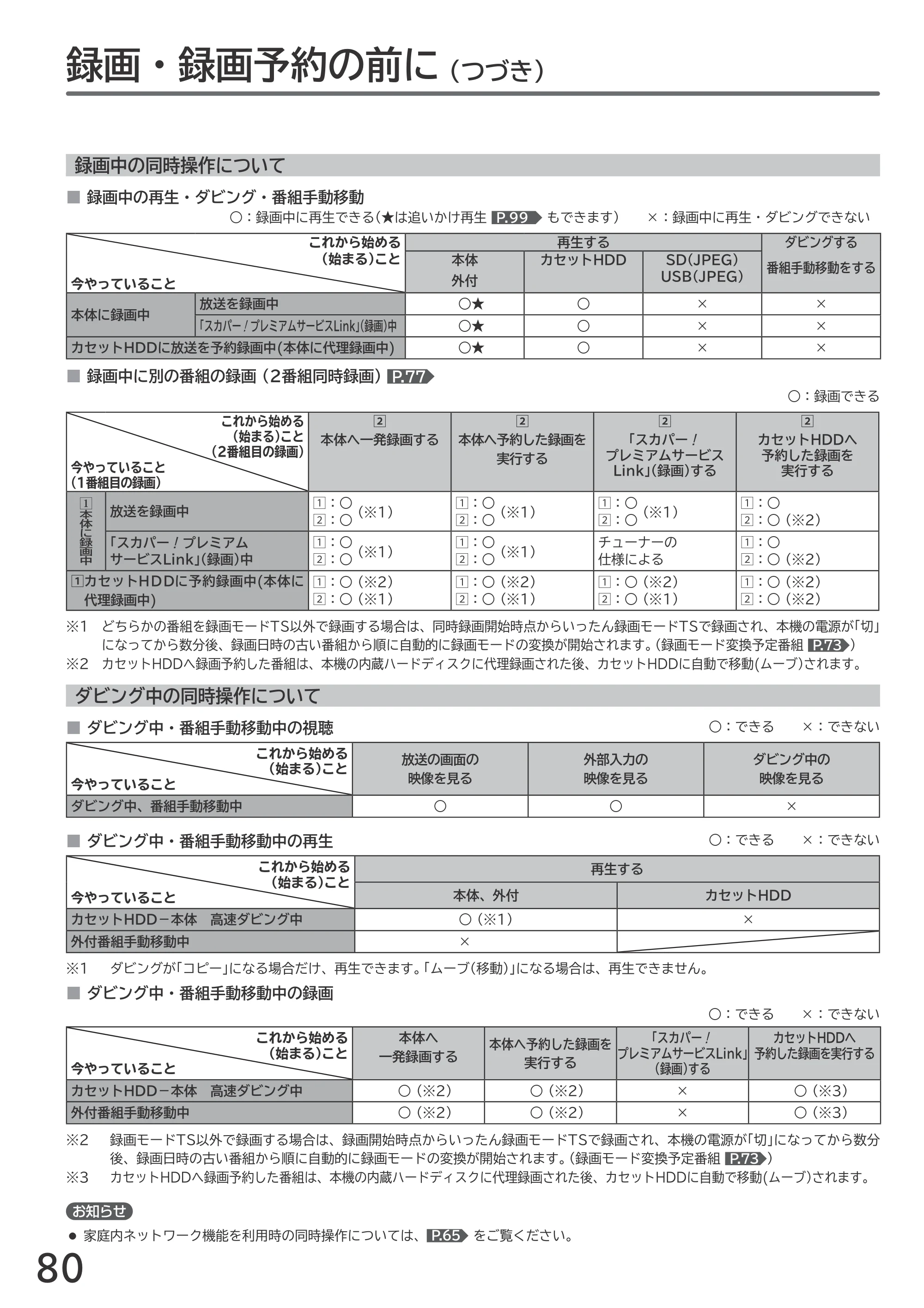 日立 L55-GP3 / L49-GP3 / L43-GP3 取扱説明書 — 原本ページ — 80ページ