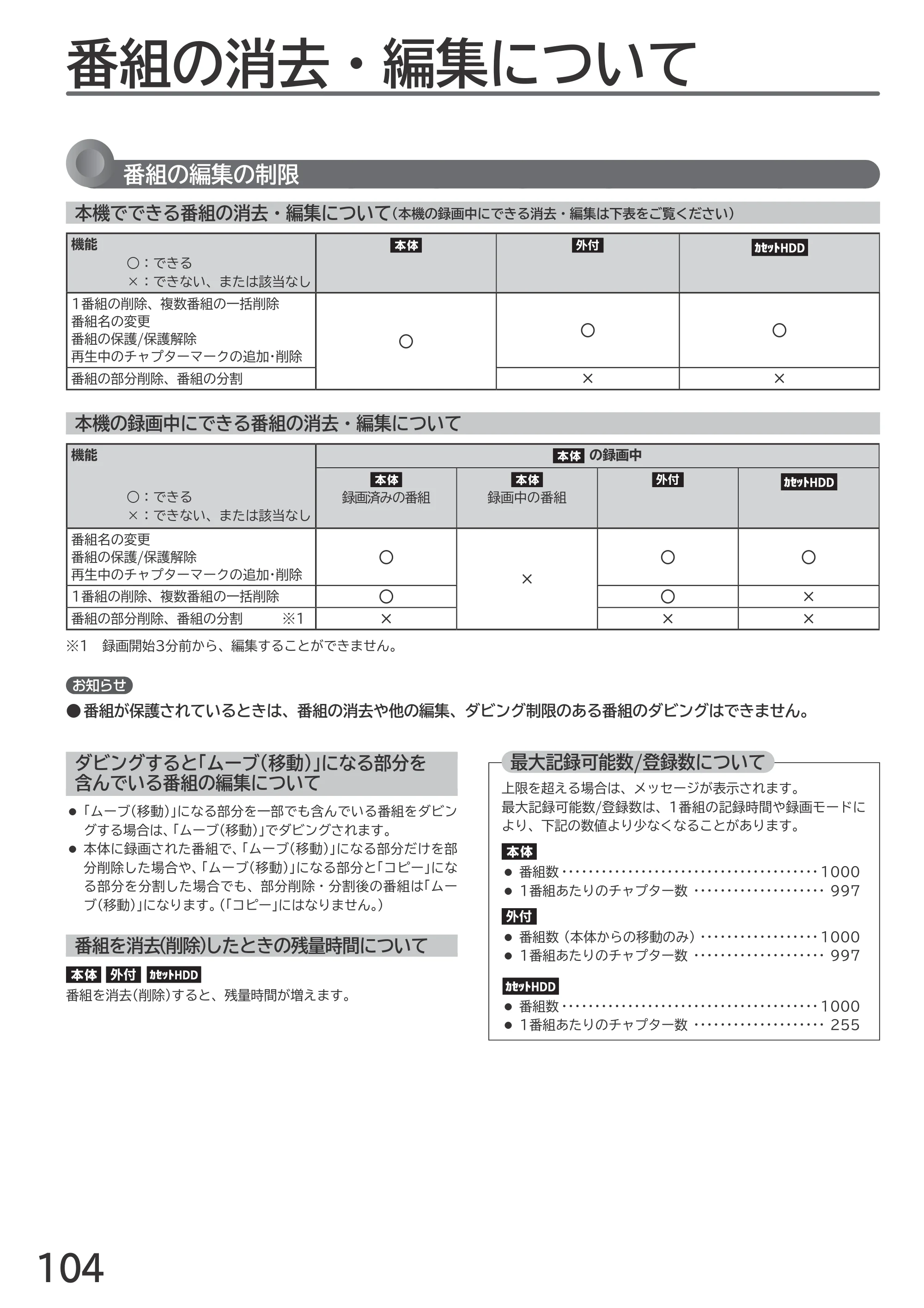 日立 L55-GP3 / L49-GP3 / L43-GP3 取扱説明書 — 残す（ダビング） — 原本ページ — 104ページ
