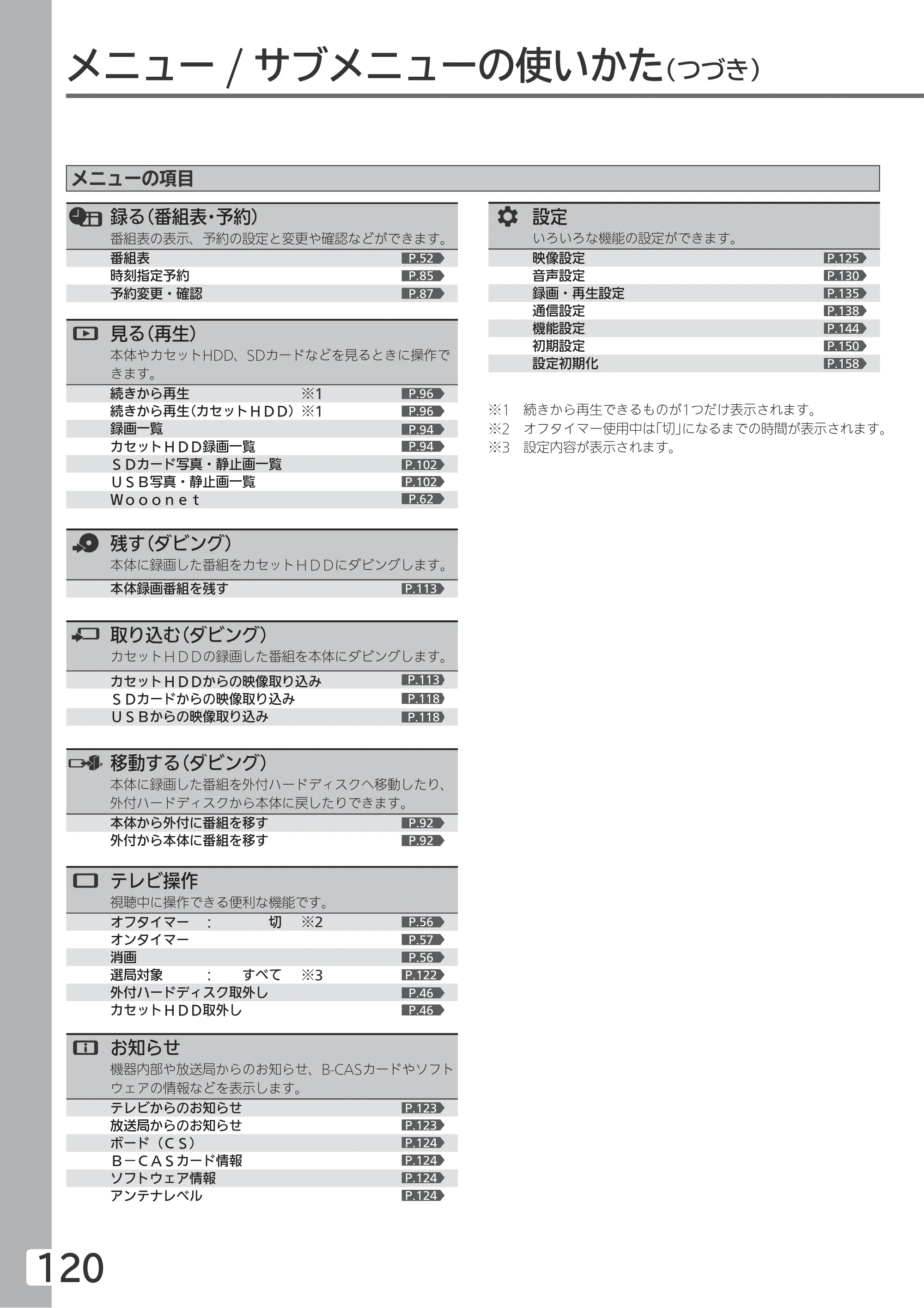 日立 L55-GP3 / L49-GP3 / L43-GP3 取扱説明書 — 原本ページ — 120ページ
